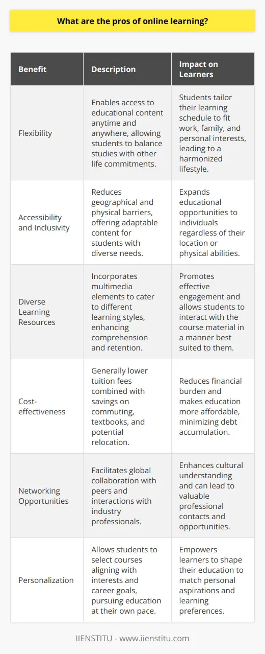 Online learning has emerged as a transformative approach to education, providing numerous benefits that cater to the diverse needs of learners from all walks of life. In an increasingly digital world, e-learning platforms such as IIENSTITU present unique opportunities to acquire knowledge and skills in an efficient and effective manner.One of the foremost benefits of online learning is flexibility in scheduling. E-learning allows students to access educational content anytime and from anywhere. This flexibility enables students to balance their studies with work, family commitments, and personal interests, offering a learning environment that aligns with the rhythm of their lives.In terms of accessibility and inclusivity, online learning breaks down traditional barriers to education. Students who live far from educational centers, who find the cost of commuting prohibitive, or who have physical or learning disabilities that make it difficult to participate in a conventional classroom can now access quality education. Online platforms work diligently to offer adaptable and accessible content that meets the needs of a diverse student body, including those who might otherwise be excluded from the educational experience due to geographic, financial, or personal constraints.A robust variety of learning resources is another advantage of e-learning. Online courses often come enriched with multimedia elements, such as video lectures, podcasts, and interactive simulations, which enhance the learning process. These varied resources address different learning preferences and styles, helping to ensure that each student can engage with the material in a way that resonates with them, thereby improving comprehension and retention.From a financial standpoint, online learning is often more cost-effective than traditional education. Not only are the tuition fees for online courses generally less expensive, but learners also save by eliminating the need to commute, relocate, or purchase expensive textbooks. The overall economic benefits of online education make it a viable option for individuals seeking to further their education without incurring significant debt.Online learning also excels in offering numerous networking opportunities. Students can collaborate with peers across the globe, engage in discussions with industry professionals, and build a network of contacts that can be invaluable in their careers. These interactive aspects of online learning can lead to enriching exchanges, broaden cultural understanding, and open doors to new professional opportunities.Finally, the personalization of learning in an online setting empowers students to take charge of their educational journey. With the ability to choose courses that match their interests and career goals, learners can create a personalized curriculum that is aligned with their aspirations. The self-paced nature of many online courses means that students can progress at a rate that suits their learning style, ensuring an educational experience that is tailored to their individual needs and learning pace.In summary, online learning presents a myriad of benefits including but not limited to flexibility, accessibility, diverse resources, cost savings, expansive networking, and personalization, all of which contribute to an enriched educational experience. As the realm of online education continues to evolve, it is poised to offer even more advantages to learners who seek to harness the power of technology in achieving their academic and professional ambitions.