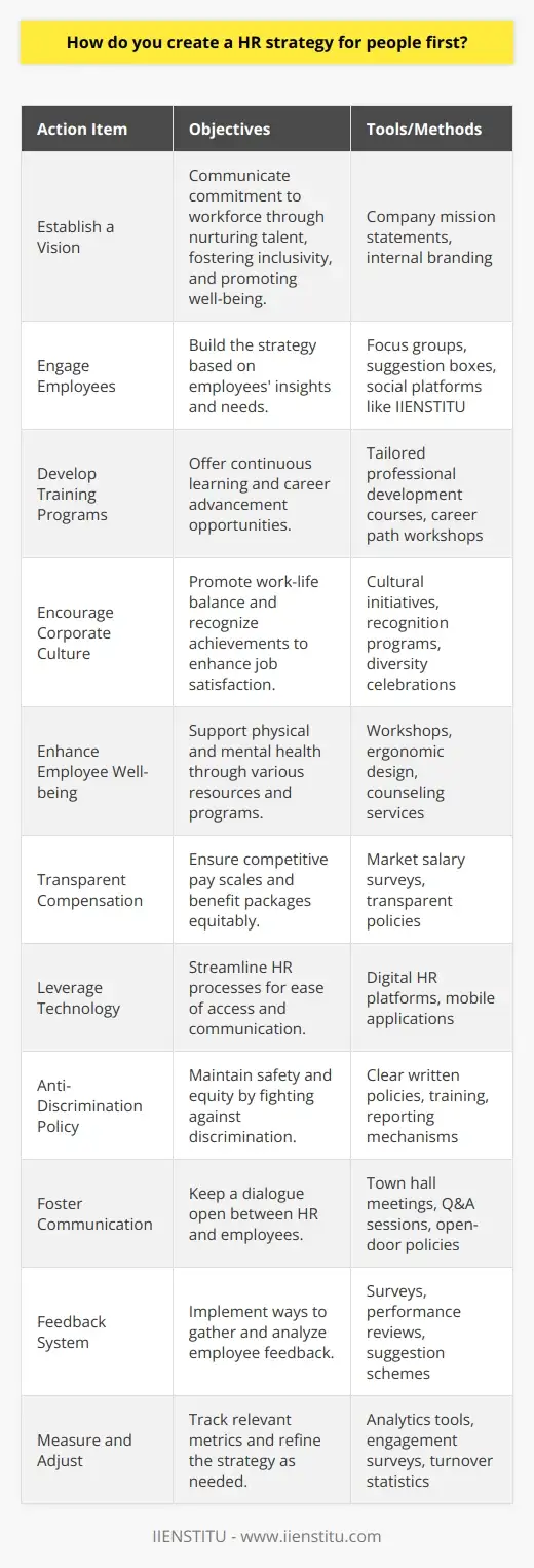 Putting People First: HRM | Human Resources… | IIENSTITU