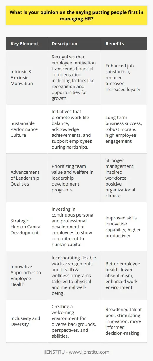 Putting People First: HRM | Human Resources… | IIENSTITU
