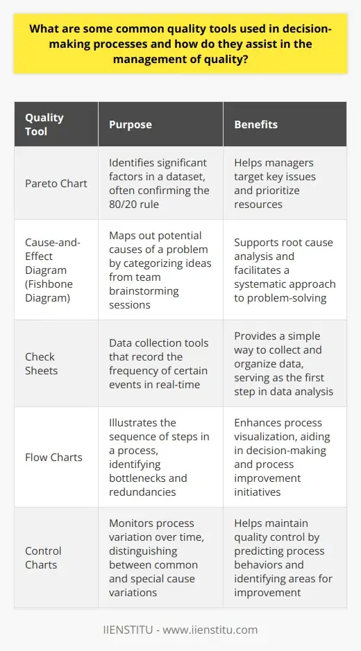Quality Processes Tools Quality Tools: Essential Techniques for… | IIENSTITU