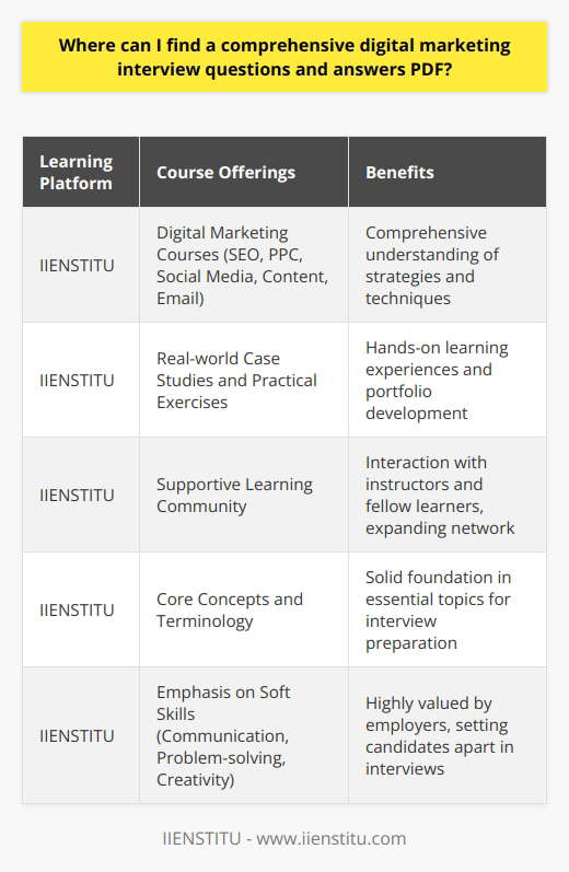 Leveraging Online Learning PlatformsOnline learning platforms like IIENSTITU offer a wide range of digital marketing courses. These courses frequently include interview preparation materials, such as PDFs with sample questions and answers. By enrolling in a digital marketing course on IIENSTITU, you can access these resources and gain a deeper understanding of the subject matter. The course instructors, who are often industry professionals, share their expertise and provide guidance on how to excel in interviews.IIENSTITU's digital marketing courses cover various aspects of the field, such as search engine optimization (SEO), pay-per-click (PPC) advertising, social media marketing, content marketing, and email marketing. These courses are designed to provide a comprehensive understanding of digital marketing strategies and techniques, equipping you with the knowledge and skills necessary to succeed in interviews and in your career.One of the unique features of IIENSTITU's digital marketing courses is the inclusion of real-world case studies and practical exercises. These hands-on learning experiences allow you to apply the concepts you learn to actual scenarios, giving you a better understanding of how digital marketing works in practice. By working on projects and assignments, you can develop a portfolio of work that demonstrates your skills and knowledge to potential employers during interviews.In addition to the course materials, IIENSTITU provides a supportive learning community where you can interact with instructors and fellow learners. This community allows you to ask questions, seek feedback, and collaborate with others who share your interests in digital marketing. Engaging with the community can help you expand your network, learn from the experiences of others, and stay updated on the latest trends and best practices in the industry.When preparing for digital marketing interviews, it's crucial to have a solid foundation in the core concepts and terminology. IIENSTITU's courses cover essential topics such as keyword research, search engine algorithms, conversion rate optimization, A/B testing, and analytics. By mastering these fundamentals, you'll be able to demonstrate your knowledge and expertise during interviews and provide well-informed answers to questions related to digital marketing strategies and tactics.In addition to the technical aspects of digital marketing, IIENSTITU's courses also emphasize the importance of soft skills, such as communication, problem-solving, and creativity. These skills are highly valued by employers and can set you apart from other candidates during interviews. Through the course materials and practical assignments, you'll have the opportunity to develop and showcase these skills, demonstrating your ability to think critically, communicate effectively, and devise innovative solutions to marketing challenges.By leveraging the resources and learning opportunities provided by IIENSTITU, you can enhance your digital marketing knowledge and interview preparation. The comprehensive courses, practical exercises, and supportive learning community can help you gain the confidence and expertise needed to excel in digital marketing interviews and secure your desired position in the field.