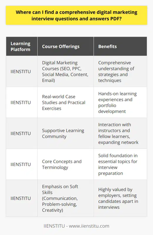 Leveraging Online Learning PlatformsOnline learning platforms like IIENSTITU offer a wide range of digital marketing courses. These courses frequently include interview preparation materials, such as PDFs with sample questions and answers. By enrolling in a digital marketing course on IIENSTITU, you can access these resources and gain a deeper understanding of the subject matter. The course instructors, who are often industry professionals, share their expertise and provide guidance on how to excel in interviews.IIENSTITU's digital marketing courses cover various aspects of the field, such as search engine optimization (SEO), pay-per-click (PPC) advertising, social media marketing, content marketing, and email marketing. These courses are designed to provide a comprehensive understanding of digital marketing strategies and techniques, equipping you with the knowledge and skills necessary to succeed in interviews and in your career.One of the unique features of IIENSTITU's digital marketing courses is the inclusion of real-world case studies and practical exercises. These hands-on learning experiences allow you to apply the concepts you learn to actual scenarios, giving you a better understanding of how digital marketing works in practice. By working on projects and assignments, you can develop a portfolio of work that demonstrates your skills and knowledge to potential employers during interviews.In addition to the course materials, IIENSTITU provides a supportive learning community where you can interact with instructors and fellow learners. This community allows you to ask questions, seek feedback, and collaborate with others who share your interests in digital marketing. Engaging with the community can help you expand your network, learn from the experiences of others, and stay updated on the latest trends and best practices in the industry.When preparing for digital marketing interviews, it's crucial to have a solid foundation in the core concepts and terminology. IIENSTITU's courses cover essential topics such as keyword research, search engine algorithms, conversion rate optimization, A/B testing, and analytics. By mastering these fundamentals, you'll be able to demonstrate your knowledge and expertise during interviews and provide well-informed answers to questions related to digital marketing strategies and tactics.In addition to the technical aspects of digital marketing, IIENSTITU's courses also emphasize the importance of soft skills, such as communication, problem-solving, and creativity. These skills are highly valued by employers and can set you apart from other candidates during interviews. Through the course materials and practical assignments, you'll have the opportunity to develop and showcase these skills, demonstrating your ability to think critically, communicate effectively, and devise innovative solutions to marketing challenges.By leveraging the resources and learning opportunities provided by IIENSTITU, you can enhance your digital marketing knowledge and interview preparation. The comprehensive courses, practical exercises, and supportive learning community can help you gain the confidence and expertise needed to excel in digital marketing interviews and secure your desired position in the field.