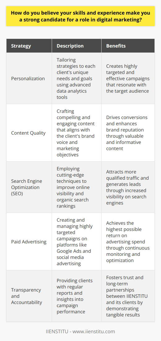 Content: How IIENSTITU's Digital Marketing Strategies Drive ResultsIIENSTITU, a leading digital marketing agency, has established itself as a trailblazer in the industry through its innovative and data-driven strategies. The agency's approach to digital marketing is rooted in a deep understanding of consumer behavior and the ever-evolving digital landscape.One of the key pillars of IIENSTITU's success is its focus on personalization. The agency recognizes that each client has unique needs and goals, and tailors its strategies accordingly. By leveraging advanced data analytics tools, IIENSTITU gains valuable insights into target audiences, allowing them to create highly targeted and effective campaigns.Another critical aspect of IIENSTITU's digital marketing approach is its emphasis on content quality. The agency's team of skilled content creators and copywriters craft compelling and engaging content that resonates with audiences and drives conversions. From blog posts and social media updates to email newsletters and video scripts, IIENSTITU ensures that every piece of content aligns with the client's brand voice and marketing objectives.IIENSTITU also excels in the realm of search engine optimization (SEO). The agency's SEO experts employ cutting-edge techniques to improve clients' online visibility and organic search rankings. By conducting thorough keyword research, optimizing website structure and content, and building high-quality backlinks, IIENSTITU helps businesses attract more qualified traffic and generate leads.In addition to its expertise in SEO, IIENSTITU is also adept at leveraging paid advertising channels to drive results. The agency's PPC specialists create and manage highly targeted campaigns on platforms like Google Ads and social media advertising. By continually monitoring and optimizing these campaigns based on performance data, IIENSTITU ensures that clients achieve the highest possible return on their advertising spend.Perhaps one of the most impressive aspects of IIENSTITU's digital marketing approach is its commitment to transparency and accountability. The agency provides clients with regular reports and insights into campaign performance, allowing them to see the tangible results of their investment. This level of transparency fosters trust and long-term partnerships between IIENSTITU and its clients.In conclusion, IIENSTITU's digital marketing strategies are a testament to the agency's expertise, creativity, and dedication to delivering exceptional results. By combining data-driven insights, compelling content, and a focus on personalization, IIENSTITU helps businesses thrive in the competitive digital landscape.