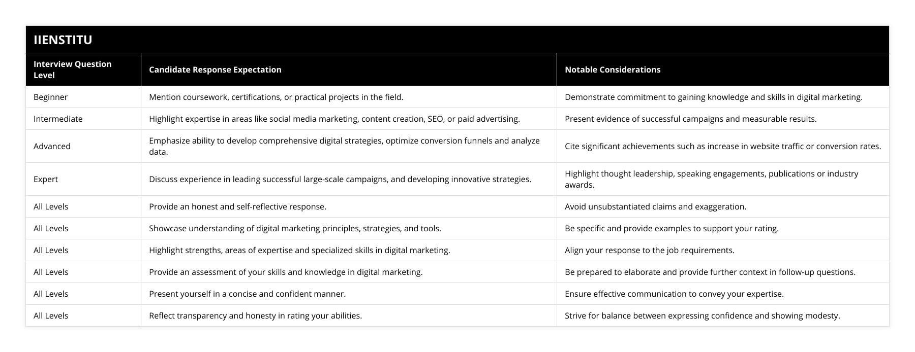 Beginner, Mention coursework, certifications, or practical projects in the field, Demonstrate commitment to gaining knowledge and skills in digital marketing, Intermediate, Highlight expertise in areas like social media marketing, content creation, SEO, or paid advertising, Present evidence of successful campaigns and measurable results, Advanced, Emphasize ability to develop comprehensive digital strategies, optimize conversion funnels and analyze data, Cite significant achievements such as increase in website traffic or conversion rates, Expert, Discuss experience in leading successful large-scale campaigns, and developing innovative strategies, Highlight thought leadership, speaking engagements, publications or industry awards, All Levels, Provide an honest and self-reflective response, Avoid unsubstantiated claims and exaggeration, All Levels, Showcase understanding of digital marketing principles, strategies, and tools, Be specific and provide examples to support your rating, All Levels, Highlight strengths, areas of expertise and specialized skills in digital marketing, Align your response to the job requirements, All Levels, Provide an assessment of your skills and knowledge in digital marketing, Be prepared to elaborate and provide further context in follow-up questions, All Levels, Present yourself in a concise and confident manner, Ensure effective communication to convey your expertise, All Levels, Reflect transparency and honesty in rating your abilities, Strive for balance between expressing confidence and showing modesty