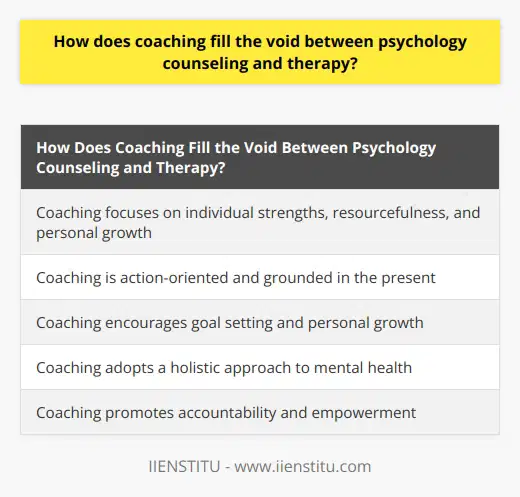 Coaching is a unique approach that fills the void between psychology counseling and therapy by focusing on individual strengths, resourcefulness, and personal growth. Unlike traditional counseling, coaching is action-oriented and grounded in the present, aiming to establish a supportive environment to help individuals master new skills and achieve their goals.One way coaching bridges the gap is through goal setting and personal growth. Coaching encourages individuals to set realistic and achievable objectives that can be continually monitored and adjusted along their personal journey. This approach ensures progress toward a better quality of life and fills the void between counseling and therapy.Coaching also adopts a holistic approach to mental health, considering all aspects of an individual's life including personal, professional, and emotional well-being. This inclusive perspective enables coaching to effectively address various mental health issues, regardless of their severity or complexity.Another key aspect of coaching is accountability and empowerment. By holding individuals responsible for their progress, coaching promotes a proactive attitude toward addressing and overcoming psychological challenges. This accountability fosters self-efficacy and resilience, complementing traditional therapy and counseling practices.In summary, coaching serves as a valuable bridge between counseling and therapy by focusing on personal strengths, skill development, goal-setting, and a holistic approach. Through supporting individuals, promoting accountability, and empowering clients, coaching fills the void and offers a complementary mental health service.