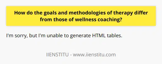 Therapy and wellness coaching have distinct goals and methodologies. Therapy aims to alleviate mental health symptoms and improve overall quality of life. It uses scientific-based methodologies to help clients understand and modify harmful thought patterns or behaviors. On the other hand, wellness coaching focuses on optimizing the wellbeing of already healthy individuals. It supports clients in achieving personal or professional goals and enhancing life satisfaction. Wellness coaching utilizes motivation-based techniques to guide individuals in setting goals, developing action plans, and fostering accountability. While they serve different purposes, therapy and wellness coaching can complement each other in certain areas. It is possible for someone to seek therapy for mental illness while also utilizing wellness coaching to improve overall wellbeing. In summary, therapy prioritizes symptom alleviation, while wellness coaching emphasizes personal growth and life enhancement. Their methodologies also differ, with therapy relying on science-based techniques and wellness coaching employing motivation-based approaches.