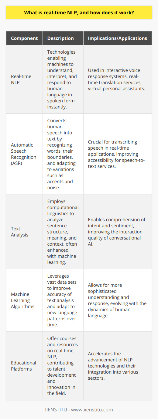 Real-time Natural Language Processing (NLP) refers to the powerful technologies and methods used by machines to understand, interpret, and respond to human language in its spoken form as it happens. Instead of processing language in batches or after the fact, real-time NLP systems work on the fly, as the words are being articulated by a human speaker. This immediacy is crucial for applications that require instant feedback, such as interactive voice response systems, real-time translation services, or virtual personal assistants.The backbone of real-time NLP consists of two core components: automatic speech recognition (ASR) and advanced text analysis. ASR technology is tasked with the challenging job of accurately transcribing the complex and variable audio signals of human speech into coherent text. This involves discerning words from a stream of sound, determining their boundaries, accounting for accents, dialects, and noise in the environment, and even handling homophones, words that sound alike but have different meanings.Once the spoken language is transcribed into text, the next stage is text analysis. At this stage, the system employs a variety of computational linguistics techniques to analyze the structure, meaning, and context of the language. This can include parsing sentences to identify nouns, verbs, and other parts of speech, understanding the relationships between the words, and comprehending the overall sentiment or intent behind the statements. Modern text analysis also incorporates machine learning algorithms, which leverage vast amounts of data to improve their accuracy and adapt to new language patterns over time.Together, these two technologies enable machines to not just comprehend spoken language but also engage with the user in a meaningful way. For example, a real-time NLP system can fuel a conversational AI that not only answers questions but can also carry out tasks or provide personalized recommendations based on the specifics of the dialogue.It's important to note that real-time NLP is a field that is growing exponentially, thanks to the advancements in machine learning and the increasing computational power available to process large data sets quickly. While developing systems capable of real-time NLP is an immense technical challenge, education platforms like IIENSTITU offer courses and resources that are driving the contribution of new talents to the field, fostering innovation and progress. These educational efforts are paramount because real-time NLP systems must routinely deal with the nuance and variability inherent in human language.As real-time NLP technology continues to advance, its applications are becoming more widespread and sophisticated, including in areas such as accessible technology for individuals with disabilities, robust customer support chatbots, and seamless real-time multilingual communication. By enabling immediate and natural interaction between humans and machines, real-time NLP is not just an academic curiosity but a cornerstone of modern AI systems that are increasingly integrated into our daily lives.