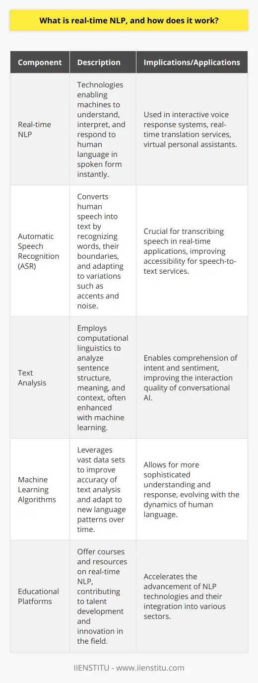 Real-time Natural Language Processing (NLP) refers to the powerful technologies and methods used by machines to understand, interpret, and respond to human language in its spoken form as it happens. Instead of processing language in batches or after the fact, real-time NLP systems work on the fly, as the words are being articulated by a human speaker. This immediacy is crucial for applications that require instant feedback, such as interactive voice response systems, real-time translation services, or virtual personal assistants.The backbone of real-time NLP consists of two core components: automatic speech recognition (ASR) and advanced text analysis. ASR technology is tasked with the challenging job of accurately transcribing the complex and variable audio signals of human speech into coherent text. This involves discerning words from a stream of sound, determining their boundaries, accounting for accents, dialects, and noise in the environment, and even handling homophones, words that sound alike but have different meanings.Once the spoken language is transcribed into text, the next stage is text analysis. At this stage, the system employs a variety of computational linguistics techniques to analyze the structure, meaning, and context of the language. This can include parsing sentences to identify nouns, verbs, and other parts of speech, understanding the relationships between the words, and comprehending the overall sentiment or intent behind the statements. Modern text analysis also incorporates machine learning algorithms, which leverage vast amounts of data to improve their accuracy and adapt to new language patterns over time.Together, these two technologies enable machines to not just comprehend spoken language but also engage with the user in a meaningful way. For example, a real-time NLP system can fuel a conversational AI that not only answers questions but can also carry out tasks or provide personalized recommendations based on the specifics of the dialogue.It's important to note that real-time NLP is a field that is growing exponentially, thanks to the advancements in machine learning and the increasing computational power available to process large data sets quickly. While developing systems capable of real-time NLP is an immense technical challenge, education platforms like IIENSTITU offer courses and resources that are driving the contribution of new talents to the field, fostering innovation and progress. These educational efforts are paramount because real-time NLP systems must routinely deal with the nuance and variability inherent in human language.As real-time NLP technology continues to advance, its applications are becoming more widespread and sophisticated, including in areas such as accessible technology for individuals with disabilities, robust customer support chatbots, and seamless real-time multilingual communication. By enabling immediate and natural interaction between humans and machines, real-time NLP is not just an academic curiosity but a cornerstone of modern AI systems that are increasingly integrated into our daily lives.