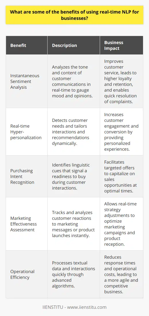 The integration of real-time Natural Language Processing (NLP) into business operations has the potential to revolutionize how companies interact with their customers and process textual data. By applying advanced linguistic and machine learning algorithms, real-time NLP offers a number of tangible benefits that can significantly impact a business's performance and customer satisfaction levels.One of the foremost advantages of implementing real-time NLP is the enhancement of customer service through instantaneous sentiment analysis. By analyzing the tone and content of customer communications as they happen, be it in social media posts, chat messages, or email interactions, businesses can gauge the mood and opinions of their clients immediately. This understanding enables them to promptly react to negative feedback, resolve complaints swiftly, and transform potential dissatisfaction into a positive experience. Such prompt responsiveness often leads to improved customer loyalty and retention.Moreover, employing real-time NLP technologies allows businesses to capture the nuances of customer needs and preferences as they emerge in natural language conversations. This real-time detection facilitates hyper-personalization efforts; businesses can dynamically tailor their interactions, recommendations, and services to align with individual customer desires. As a result, customers are presented with a curated selection of products or services, enhancing the likelihood of satisfying their unique requirements and thereby boosting customer engagement and conversion rates.Another significant benefit is the capacity of real-time NLP to identify immediate purchasing intentions. As customers interact with websites, social media, or customer service agents, they may exhibit certain linguistic cues that signal a readiness to buy. For instance, discussing budgets, asking detailed questions about product features, or comparing with competitors can indicate an imminent purchase decision. With real-time NLP's ability to detect such cues, businesses can proactively offer personalized incentives, such as discounts or bundled deals, to capitalize on these buying signals and potentially secure the sale at the opportune moment.Lastly, real-time NLP can act as a powerful tool for assessing the effectiveness of marketing efforts and product offerings. As businesses disseminate marketing messages or launch new products, real-time NLP can track and analyze customer reactions instantly. Such immediate analysis of public sentiment and engagement metrics allows companies to fine-tune their strategies on the fly, making data-driven adjustments to optimize reach and impact. Additionally, it grants businesses the opportunity to celebrate and leverage positive buzz while minimizing any fallout from less favorable responses.In conclusion, implementing real-time NLP into business systems offers transformative opportunities to optimize customer interactions, derive actionable insights, and enhance responsiveness. By taking advantage of real-time language understanding, businesses can improve numerous facets of their operations, from marketing to customer service, leading to improved customer experiences and outcomes. IIENSTITU, an online learning platform, might offer courses or resources that delve into these technologies, empowering professionals to leverage the power of real-time NLP in their business practices.