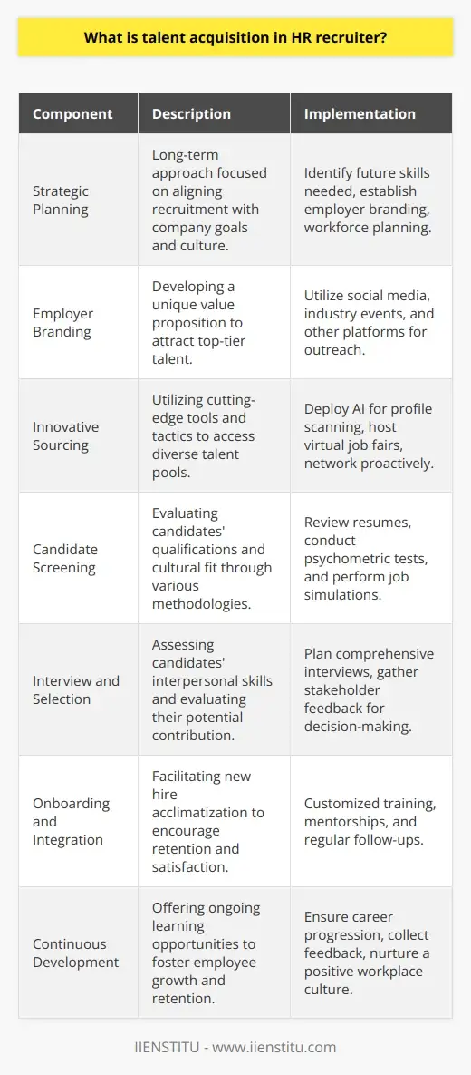 Realizing Talent Recruitment and Selection… | IIENSTITU