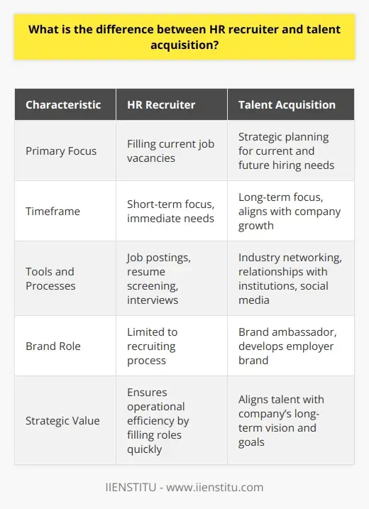 Realizing Talent Recruitment and Selection… | IIENSTITU