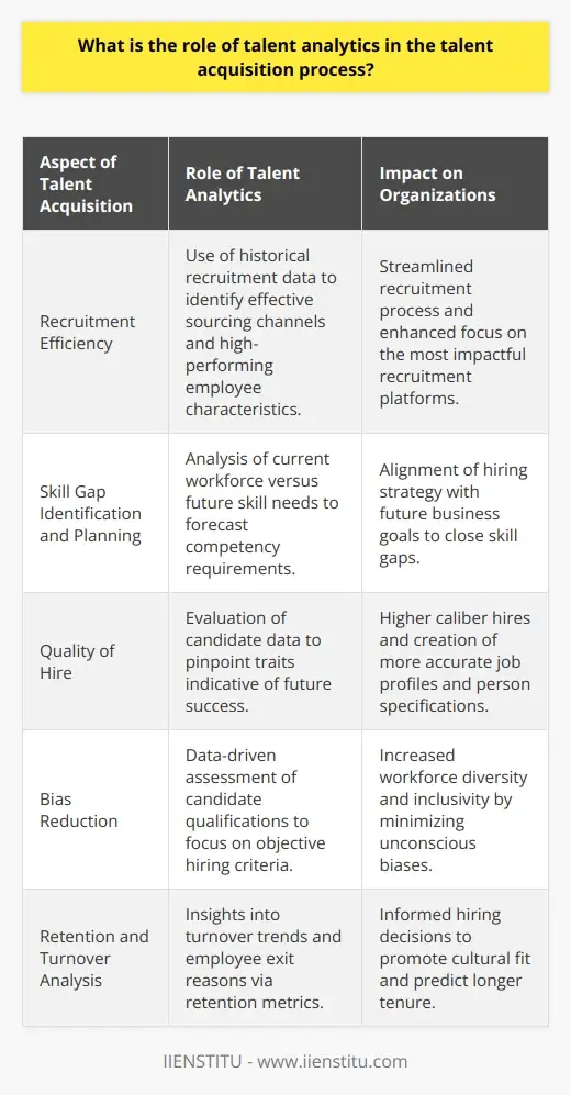 Realizing Talent Recruitment and Selection… | IIENSTITU