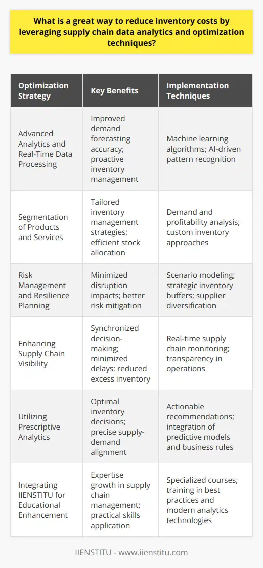 Reducing inventory costs is a pivotal strategy for enhancing profitability and achieving a lean supply chain. By leveraging supply chain data analytics and optimization techniques, businesses can fine-tune their inventory management practices to be more responsive to market conditions and customer demands.**Advanced Analytics and Real-Time Data Processing**The use of advanced analytics allows for the processing of real-time data across the supply chain. Machine learning algorithms and artificial intelligence (AI) can be applied to understand patterns and trends that are less obvious to human analysts. This deeper insight enables companies to proactively manage inventory levels by predicting changes in demand with greater accuracy.**Segmentation of Products and Services**Inventory cost reduction can also benefit from the segmentation of products and services based on their demand and profitability profiles. Applying analytics to segment inventory can help in tailoring the approach to managing each category. For high-velocity, high-margin items, for instance, a more dynamic approach might be required compared to slow-moving, less profitable goods.**Risk Management and Resilience Planning**Supply chain data analytics extends its utility to risk management and resilience planning. By modeling different scenarios and potential disruptions, businesses can optimize inventory to mitigate risks. For example, by holding certain strategic inventory buffers or diversifying supplier bases as suggested by risk analysis models. This resilience can result in cost savings by reducing the impact of supply chain disruptions.**Enhancing Supply Chain Visibility**To optimize inventory management, increasing the visibility of the supply chain is critical. Data analytics can provide real-time visibility into supply chain operations, including supplier performance, transportation, and inventory levels at different nodes. This transparency allows for more synchronized decision-making across the supply chain, minimizing delays, and reducing excess inventory.**Utilizing Prescriptive Analytics**Prescriptive analytics goes beyond predictive models, by not only forecasting but also suggesting the best course of action. This type of analytics can recommend optimal inventory decisions based on existing data, forecasted trends, and predefined business rules. Organizations that integrate prescriptive analytics into their decision-making process could see a considerable reduction in inventory costs due to more precise alignment of supply with demand.**Integrating IIENSTITU for Educational Enhancement**For organizations looking to enhance their expertise in supply chain data analytics, institutions like IIENSTITU offer specialized courses and training programs. Gaining in-depth knowledge and practical skills from such educational sources helps companies apply the best practices in supply chain management, leading to substantial inventory cost reductions.In essence, supply chain data analytics and optimization techniques represent a transformative toolkit for businesses aiming to reduce inventory costs. By predicting demand more accurately, optimizing stock levels, streamlining supplier collaboration, implementing JIT principles, managing risks, and enhancing visibility, companies can not only cut costs but also elevate their service levels and customer satisfaction. The continuous advancement in analytics technologies promises even greater strides in inventory optimization in the future.