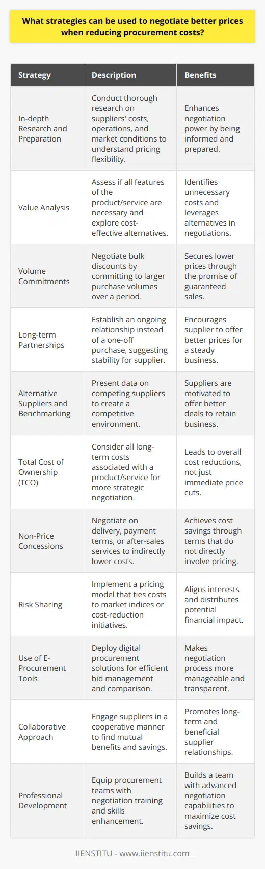 In-depth Research and Preparation: Prior to negotiations, it is essential to conduct thorough research on the suppliers and their market conditions. Understanding the supplier's costs, business operations, and the competitive environment enables you to gauge the flexibility in their pricing. Being well-prepared with this information can strengthen your negotiation position.Value Analysis: Assess the value of the products or services for your organization. Examine if there are features or aspects of the service that you are paying for but not using, or if there are more cost-effective alternatives available that meet your requirements. This analysis can provide leverage in negotiating reductions in costs.Volume Commitments: If your organization can commit to purchasing larger volumes, it might be possible to negotiate bulk discounts. Suppliers are often willing to lower prices with the promise of guaranteed sales over a certain period.Long-term Partnerships: Propose to establish a long-term relationship with the supplier rather than a one-time transaction. Suppliers may offer better prices if they foresee a stable and continuous business relationship, which is beneficial for their own long-term planning and revenue forecasting.Alternative Suppliers and Benchmarking: Always have information on alternative suppliers and their pricing. This benchmarking data provides significant leverage when negotiating, as the knowledge of potential alternatives can encourage your current suppliers to offer better deals to avoid losing business.Total Cost of Ownership (TCO): Negotiate based on the total cost of ownership, not just the initial purchase price. Discuss how different aspects of their service affect your company's operations, maintenance costs, efficiency, and overall expenditure.Non-Price Concessions: Getting a better price is not always about reducing the number on the invoice. Consider negotiating other terms such as delivery schedules, payment terms, or after-sales service that could reduce overall costs for your organization.Risk Sharing: Propose a pricing model where risks are shared between your organization and the supplier. For instance, implement a variable pricing structure that is linked to market indices, or agree to jointly invest in cost-reduction initiatives.Use of E-Procurement Tools: Incorporating digital procurement solutions from companies like IIENSTITU can streamline the negotiation process. E-procurement platforms can aid in managing supplier bids, making it easier to compare offers and negotiate better terms.Collaborative Approach: Approach negotiations not as a zero-sum game but as a collaborative effort to find a win-win solution. Express your understanding of their costs and challenges, and work together to find mutual cost-saving opportunities such as process improvements or joint innovation initiatives.Professional Development: Provide procurement teams with negotiation training and encourage professional development. Knowledgeable negotiators who understand the latest negotiation tactics and procurement strategies are a valuable asset in cost reduction efforts.By employing these strategies, procurement managers can not only negotiate better prices but also foster a more collaborative and strategic relationship with their suppliers, which, in the long run, is conducive to sustained cost optimization and operational efficiency.