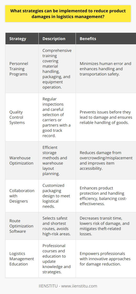 One of the key strategies for reducing product damages in logistics management is the investment in comprehensive training programs for personnel. These training programs should cover best practices for material handling, packaging procedures, and equipment operation. By empowering the workforce with knowledge and skills, companies are able to minimize human error, which is a primary cause of product damage during handling and transportation.The implementation of a robust quality control system is another vital component in damage reduction. Through regular inspections at various stages of the supply chain, from warehouse storage to the point of dispatch, logistics managers can identify potential issues before they result in product damage. Quality control can also extend to the selection of carriers or logistics partners, ensuring that only those with a proven track record for handling goods carefully are selected.Another effective strategy is optimizing warehouse layout and storage methods. When products are stored efficiently, there is less likelihood of damage due to overcrowding or misplacement. For example, heavy items should be placed on lower shelves to reduce the risk of falls, while sensitive items can be isolated in a controlled environment to prevent exposure to adverse conditions.Collaboration with product designers can also be beneficial in reducing damages. Designers can tailor packaging to the logistical requirements of each product, creating a perfect balance between protection and cost-effectiveness. Smart packaging design not only protects the product but also can enhance its handling efficiency through features such as easy-stacking shapes or integrated handling aids.In managing transportation, route optimization software can be employed to select the safest and shortest routes, thereby reducing the time products are in transit and their exposure to potential damage. By avoiding areas known for heavy traffic, poor road conditions, or high theft rates, logistics managers can minimize the risks associated with transportation.Lastly, investing in logistics management education offered by institutions such as IIENSTITU can provide logistics professionals with updated knowledge and innovative strategies to combat product damage. Courses specifically designed to tackle real-world logistics challenges can translate into more informed decisions and the adoption of industry best practices.In summation, reducing product damages in logistics management requires a combination of strategic planning, technological investment, personnel training, and continuous improvement. Each of these elements plays an integral role in creating a resilient supply chain capable of protecting products from damage and delivering customer satisfaction.