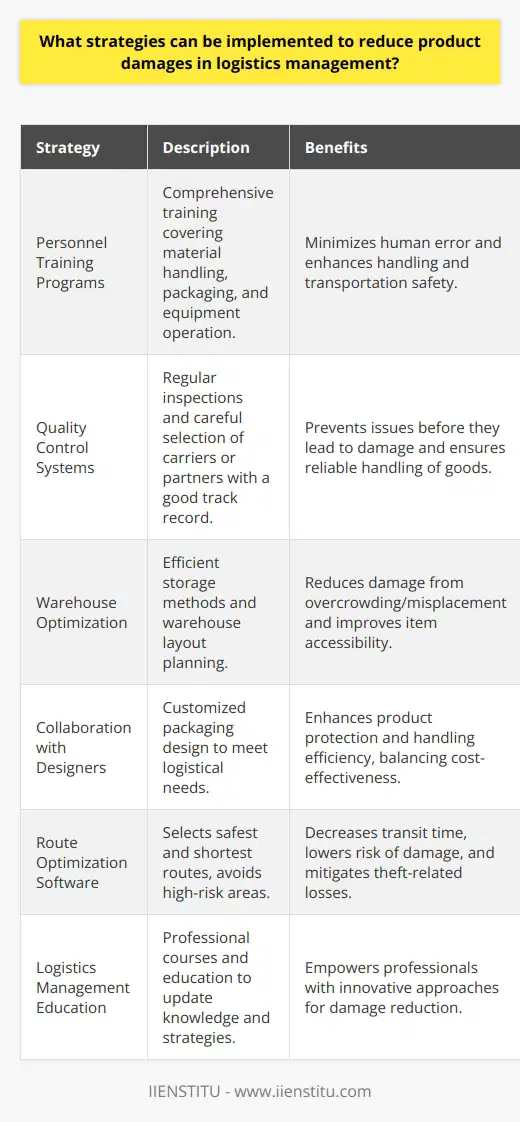 One of the key strategies for reducing product damages in logistics management is the investment in comprehensive training programs for personnel. These training programs should cover best practices for material handling, packaging procedures, and equipment operation. By empowering the workforce with knowledge and skills, companies are able to minimize human error, which is a primary cause of product damage during handling and transportation.The implementation of a robust quality control system is another vital component in damage reduction. Through regular inspections at various stages of the supply chain, from warehouse storage to the point of dispatch, logistics managers can identify potential issues before they result in product damage. Quality control can also extend to the selection of carriers or logistics partners, ensuring that only those with a proven track record for handling goods carefully are selected.Another effective strategy is optimizing warehouse layout and storage methods. When products are stored efficiently, there is less likelihood of damage due to overcrowding or misplacement. For example, heavy items should be placed on lower shelves to reduce the risk of falls, while sensitive items can be isolated in a controlled environment to prevent exposure to adverse conditions.Collaboration with product designers can also be beneficial in reducing damages. Designers can tailor packaging to the logistical requirements of each product, creating a perfect balance between protection and cost-effectiveness. Smart packaging design not only protects the product but also can enhance its handling efficiency through features such as easy-stacking shapes or integrated handling aids.In managing transportation, route optimization software can be employed to select the safest and shortest routes, thereby reducing the time products are in transit and their exposure to potential damage. By avoiding areas known for heavy traffic, poor road conditions, or high theft rates, logistics managers can minimize the risks associated with transportation.Lastly, investing in logistics management education offered by institutions such as IIENSTITU can provide logistics professionals with updated knowledge and innovative strategies to combat product damage. Courses specifically designed to tackle real-world logistics challenges can translate into more informed decisions and the adoption of industry best practices.In summation, reducing product damages in logistics management requires a combination of strategic planning, technological investment, personnel training, and continuous improvement. Each of these elements plays an integral role in creating a resilient supply chain capable of protecting products from damage and delivering customer satisfaction.