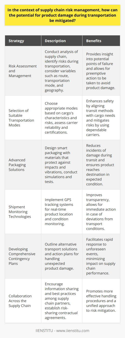 Supply chain risk management plays a pivotal role in ensuring that goods arrive safely and intact to their destinations. A cornerstone of reducing the potential for product damage during transportation is understanding that this process entails a multifaceted approach. Below, we discuss several key strategies that can be employed to mitigate such risks effectively.**Risk Assessment and Management**An effective risk management strategy begins with a comprehensive analysis of the supply chain to identify any potential risks that might arise during the transportation phase. This includes an understanding of the different variables that can affect transportation, such as the physical and environmental risks associated with specific routes, modes of transport, and geographical regions. In assessing risk, it is also crucial to evaluate the fragility and value of the cargo, as well as the reliability of the transport infrastructure used.**Selection of Suitable Transportation Modes**Critical to minimizing transport risks is a thoughtful selection of the modes of transportation that align with the cargo's characteristics and the identified risks. For delicate or high-value products, air freight might be the best option, whereas bulk or less sensitive goods could be more suited to sea or rail transport. When evaluating carriers, companies should consider those with proven track records in handling similar products and with proper certification and insurance coverages.**Advanced Packaging Solutions**The right packaging can significantly reduce the risk of damage during transit. It's not just about using more packaging materials; it's also about smart design that takes into account the type of product being transported. Implementing advancements such as vibration dampeners, impact-resistant materials, and adequate insulating or refrigerating can improve the resilience of products during transport. Moreover, packaging can be optimized with the assistance of simulations and tests that mimic the stressors products will face during transit.**Shipment Monitoring Technologies**Technological solutions like GPS tracking systems enable real-time monitoring of product location and condition. This serves a dual purpose: enhancing transparency throughout the transport chain and providing the means to respond swiftly to any deviations from expected conditions. For instance, if a temperature-sensitive product is in transit and the sensors detect a variance from the required temperature range, stakeholders can act immediately to rectify the situation.**Developing Comprehensive Contingency Plans**Regardless of the precautions taken, unexpected events can occur. In these scenarios, well-defined contingency plans are essential. These should outline alternative routes and modes of transportation, as well as steps to be taken in case of product damage. Quick and efficient communication channels among all supply chain partners are necessary to implement these plans effectively.**Collaboration Across the Supply Chain**Collaboration amongst the various entities involved in the supply chain, including suppliers, logistics providers, and customers, is key. By sharing information and best practices, incorporating contractual agreements that address responsibilities and risk-sharing can lead to improved handling procedures and a shared understanding of how to best mitigate potential damages.Overall, by incorporating these comprehensive strategies, companies can effectively reduce the chances of product damage during transportation, ensuring both product integrity and customer satisfaction. In this realm, education and continuous improvement are paramount—resources like IIENSTITU provide valuable opportunities for individuals seeking to enhance their supply chain knowledge and skills to emerge better equipped to handle these complexities.