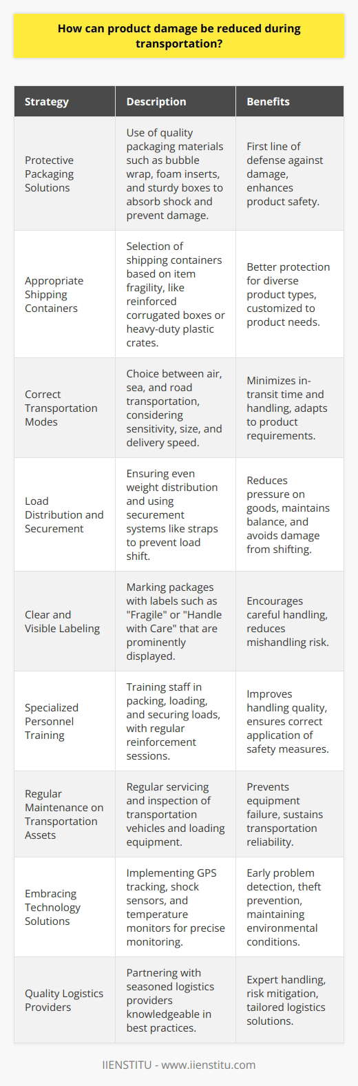 Reducing product damage during transportation is an essential aspect of improving overall customer satisfaction and businesses' bottom lines. The following strategies outline how companies can protect their goods en route to their destinations:**1. Implementing Protective Packaging Solutions:** - Quality packaging is the first defense against transportation mishaps. Using the right packaging materials and techniques can absorb shock and prevent damage. High-quality packing materials like bubble wrap, foam inserts, dividers, and sturdy boxes are vital. Double-boxing can provide an additional layer of protection for extremely fragile goods.**2. Choosing Appropriate Shipping Containers:** - Shipping containers should be selected based on the nature and fragility of the items. For instance, sturdy corrugated boxes can be reinforced with a double layer of cardboard for fragile items, while heavy-duty plastic crates may be suitable for heavier, more durable goods.**3. Opting for Correct Transportation Modes:** - The product's sensitivity, size, and required delivery speed inform the choice between air, sea, and road transportation. Airfreight is fast and generally smooth, reducing in-transit time and handling, which can be beneficial for delicate items. Sea freight, with proper crating and packaging, is effective for large volumes, while land transport can be more easily controlled and monitored.**4. Mastering Load Distribution and Securement:** - Proper load distribution prevents disproportionate pressure that can cause damage. The weight should be evenly distributed across the transport vehicle to maintain balance. Securement systems such as straps, wraps, and anchors can keep cargo stationary to avoid the damages that might occur from shifting during transit.**5. Utilizing Clear and Visible Labeling:** - Labeling packages as Fragile or Handle with Care prompts handlers to give special attention to those items. Labels should be visible from different angles and prominently displayed to stand out against other information on the packaging.**6. Providing Specialized Personnel Training:** - Investing in thorough training for staff involved in packing, loading, and unloading is critical. Employees must understand the importance of careful handling and be well-versed in techniques for securing different types of loads. Regular training sessions can reinforce the importance of these protocols.**7. Performing Regular Maintenance on Transportation Assets:** - Ensuring that transportation vehicles and loading equipment are well-maintained is pivotal. This means regular servicing of trucks, ships, and planes, as well as inspection of cranes, forklifts, and pallet jacks. Staying on top of maintenance helps prevent equipment failures that could result in damaged goods.**8. Embracing Technology Solutions:** - GPS tracking, shock sensors, and temperature monitors allow more precise monitoring during transit. These technologies can help identify problems early, reduce theft risk, and ensure environmental conditions required for sensitive products like perishable goods or electronics are maintained.**9. Engaging with Quality Logistics Providers:** - Collaborating with a reputable and experienced logistics provider ensures that goods are in capable hands. A provider like IIENSTITU is well-versed in industry best practices can offer invaluable insights and services tailored to the specific needs of your products.By focusing on these comprehensive strategies, businesses can significantly lower the risk of product damage during transportation, leading to happier customers, fewer returns, and a stronger reputation for reliability.