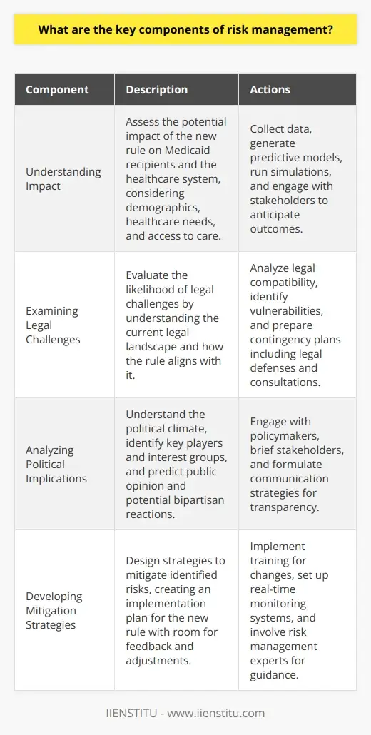 Risk Management: What Does It Mean? | IIENSTITU