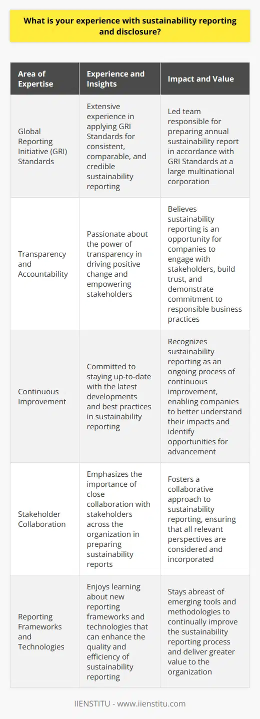Throughout my career, I have been deeply involved in sustainability reporting and disclosure. I believe that businesses have a responsibility to operate in an environmentally and socially responsible manner, and that transparency is key to holding companies accountable. Experience with Global Reporting Initiative (GRI) Standards I have worked extensively with the GRI Standards, which provide a comprehensive framework for sustainability reporting. I find the GRI Standards to be an invaluable tool for ensuring that sustainability reports are consistent, comparable, and credible. In my previous role at a large multinational corporation, I led the team responsible for preparing the companys annual sustainability report in accordance with the GRI Standards. It was a challenging but rewarding experience that required close collaboration with stakeholders across the organization. Passion for Transparency and Accountability I am passionate about the power of transparency to drive positive change. When companies are open and honest about their environmental and social impacts, it empowers stakeholders to make informed decisions and hold companies accountable. I believe that sustainability reporting is not just a box-ticking exercise, but an opportunity for companies to engage with their stakeholders, build trust, and demonstrate their commitment to responsible business practices. Commitment to Continuous Improvement I recognize that sustainability reporting is an evolving field, and I am committed to staying up-to-date with the latest developments and best practices. I enjoy learning about new reporting frameworks and technologies that can help companies to improve the quality and efficiency of their sustainability reporting. In my view, sustainability reporting is not a one-time event, but an ongoing process of continuous improvement. By regularly reviewing and refining their reporting practices, companies can better understand their impacts and identify opportunities for improvement.