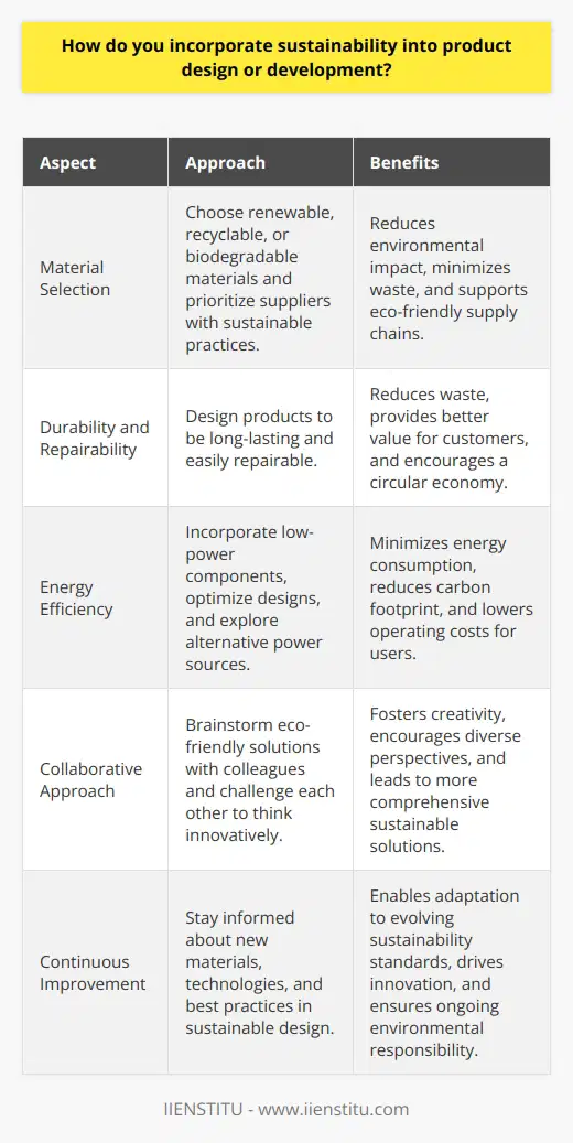 When designing or developing products, I always keep sustainability at the forefront of my mind. Its not just about creating something that works well; its also about considering the environmental impact of the materials and processes involved. Choosing Eco-Friendly Materials One of the first things I do is research and select materials that are renewable, recyclable, or biodegradable. For example, instead of using plastic packaging, I might opt for paper or cardboard that can be easily recycled. I also look for suppliers who prioritize sustainability in their own practices. Designing for Durability and Repairability Another key aspect of sustainable product design is creating items that are built to last. I strive to design products that are durable and can be easily repaired if needed, rather than becoming disposable after a short period of use. This not only reduces waste but also provides better value for the customer in the long run. Considering Energy Efficiency When it comes to electronic products, energy efficiency is crucial. I always aim to incorporate low-power components and optimize the design to minimize energy consumption. This can involve using LED lighting, implementing sleep modes, or exploring alternative power sources like solar energy. Collaborating with the Team Sustainability is a team effort, and I enjoy collaborating with my colleagues to brainstorm eco-friendly solutions. We often challenge each other to think outside the box and come up with innovative ways to reduce waste, conserve resources, and minimize our carbon footprint throughout the product lifecycle. Continuous Learning and Improvement Lastly, I believe that incorporating sustainability into product design is an ongoing process. Im always eager to learn about new materials, technologies, and best practices that can help us create more environmentally responsible products. By staying curious and adapting to new discoveries, we can continuously improve our approach to sustainable design.