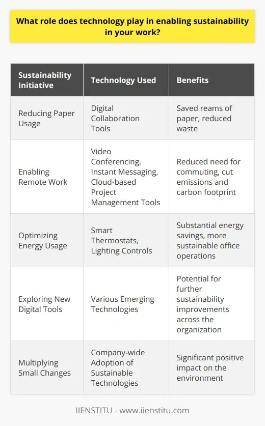 Reducing Paper Usage At my current job, Ive introduced digital collaboration tools that have significantly cut down on paper usage. Shared online documents allow everyone to view and edit the same file instead of printing multiple copies. This simple change has saved reams of paper and reduced waste. Enabling Remote Work Technology has made it possible for more of our team to work remotely when needed. Video conferencing, instant messaging, and cloud-based project management tools keep everyone connected and productive from anywhere. By reducing the need to commute into the office every day, were cutting emissions and our carbon footprint. Optimizing Energy Usage I recently spearheaded an initiative to install smart thermostats and lighting controls in our office. These devices automatically adjust temperatures and turn off lights when rooms are unoccupied. The energy savings have been substantial, and it feels good knowing were operating more sustainably. In my experience, embracing the right technologies is key to making our work more environmentally friendly. Im always exploring new digital tools and systems that can help our organization meet its sustainability goals. Even small changes, multiplied across a whole company, can have a big positive impact on the planet.