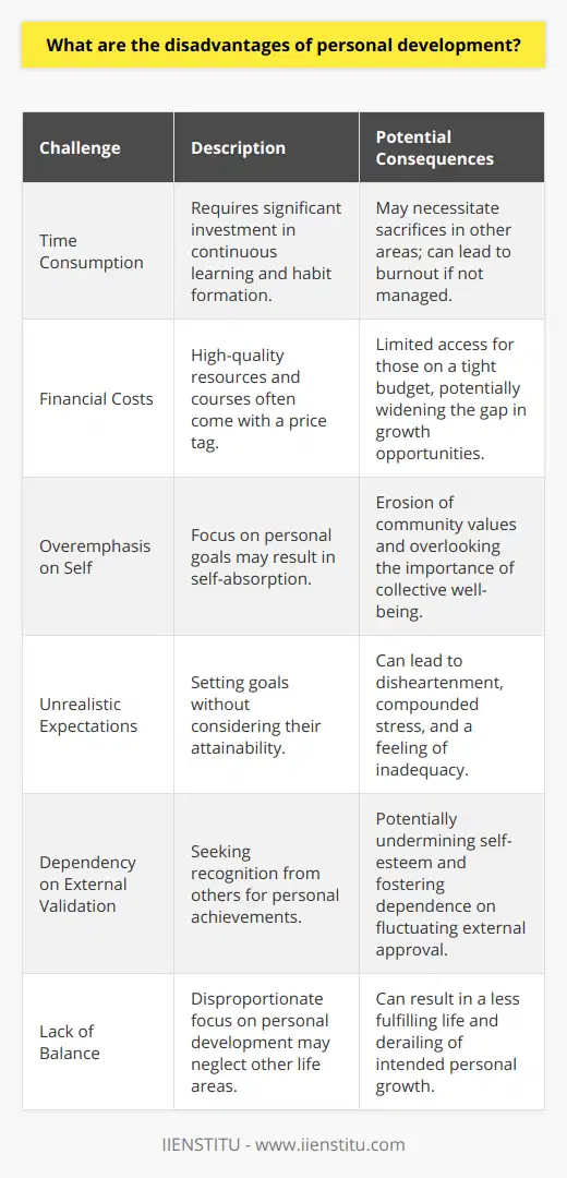 Personal Development has been championed as a crucial step toward self-actualization, but it is not without its drawbacks. Here we explore some of the less frequently discussed cons of the journey towards personal enhancement.### 1. Time ConsumptionPersonal development is resource-intensive, with time being the most significant investment. The journey toward self-improvement is ongoing and doesn't happen overnight. Learning new skills, practicing mindfulness, or building habits requires consistent effort and persistence. For those with demanding schedules, finding time for such undertakings may require difficult choices or sacrifices in other areas of life.### 2. Financial CostsCost is another barrier to personal development. Many high-quality resources, whether they be seminars led by experts, certified courses, or specialized literature, require a financial commitment. While IIENSTITU offers free and premium courses that cater to various aspects of personal and professional growth, finding cost-effective resources with verified content quality can be challenging for individuals. The financial barrier may prevent some from accessing opportunities for growth.### 3. Overemphasis on SelfWhile self-improvement focuses on one's own growth, it can inadvertently foster an unhealthy level of self-absorption. The pursuit of personal goals can overshadow communal responsibilities or the importance of contributing to the well-being of others. This can erode the sense of community and shared humanity that are essential for a well-rounded life.### 4. Unrealistic ExpectationsAmbitious personal development plans can sometimes result in unrealistic goals. These aspirational targets, if not met, may lead to disappointment, frustration, or decreased self-worth. The fine line between challenging oneself and setting obtainable goals is often harder to discern than expected.### 5. Dependency on External ValidationAs individuals make strides in their personal development journey, they might find themselves dependent on external validation from peers, mentors, or social media followers. A healthy trajectory should involve self-validation and intrinsic satisfaction, rather than a reliance on external kudos, which can be unpredictable and detrimental to mental health.### 6. Lack of BalanceAn overcommitment to personal development might lead to neglecting other life facets—such as relationships, career, and even physical health. This imbalance can diminish the very improvement one is seeking to achieve. It’s essential to maintain equilibrium, ensuring that the quest for self-improvement does not become a single-minded obsession.The path of personal development is one of paradoxes, bringing both fulfillment and potential pitfalls. It requires a strategic approach, recognizing when to push forward and when to allot energy to other life dimensions. A multifaceted lifestyle, whereby self-renewal coexists with other vital commitments, should be the ideal approach to personal development.