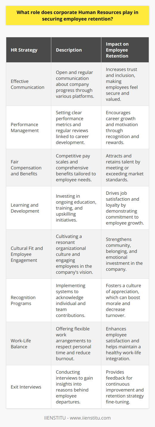 Corporate Human Resources (HR) departments are integral in shaping the work environment and culture in which employees can thrive, thereby playing a crucial role in employee retention. A firm's ability to keep its employees not only saves on turnover costs but also fosters a stable and experienced workforce which drives productivity and innovation.Key HR strategies for retaining employees include:1. **Effective Communication**: Transparency is essential in building trust. When HR communicates openly and regularly about company developments, employees tend to feel more secure and included in the company's journey. This can be done through town hall meetings, newsletters, or an internal communications platform, which allows dissemination of information and encourages two-way conversations.2. **Performance Management**: HR must establish clear performance metrics and regularly review employee progress against them. These reviews feed into career development discussions, where employees have the chance to discuss their aspirations and plan their growth within the company. Recognizing and rewarding high performance can ignite motivation and loyalty.3. **Fair Compensation and Benefits**: Regular market assessments to ensure competitive pay scales are foundational. HR's role is to craft comprehensive benefits packages that cater to diverse employee needs. These can include health insurance, retirement savings plans, parental leave, and other wellness or lifestyle perks.4. **Learning and Development**: Opportunities for professional growth are a significant driver for retention. Ongoing education and training, leadership programs, and upskilling initiatives signal to employees that the company is invested in their future. When HR puts learning at the forefront, it can lead to improved job satisfaction and an enhanced sense of purpose.5. **Cultural Fit and Employee Engagement**: HR must cultivate an organizational culture that resonates with employees' values. In doing so, they build a community bound by shared goals and ways of working, which fosters a sense of belonging. Engaging employees in decision-making or social responsibility initiatives can also increase their emotional investment in the company.6. **Recognition Programs**: Everyone wants to feel their work is valued. HR can create formal and informal recognition systems to celebrate individual and team achievements. This could manifest in various forms, from a simple 'thank you' to more structured rewards for service milestones or exceptional effort.7. **Work-Life Balance**: Acknowledging employees as holistic beings with a life beyond work is critical. HR can offer flexible working arrangements, such as telecommuting or flexible hours, thereby respecting personal time and reducing burnout.8. **Exit Interviews**: Understanding why employees leave is just as important as keeping them. Exit interviews conducted by HR can uncover valuable insights into potential areas for improvement or reshaping policies and work environments.For HR to excel in these areas, they often need to be equipped with both the knowledge and methodologies for best practices. Training providers, such as IIENSTITU, can be instrumental in this respect, offering HR professionals up-to-date courses and insights into the most effective employee retention strategies.In an age where job hopping has become more commonplace, the role of HR in employee retention is undeniable. By creating an empowering, transparent, and growth-oriented work environment, HR departments not only contribute to lower employee turnover but also to the overall success and competitiveness of the company.