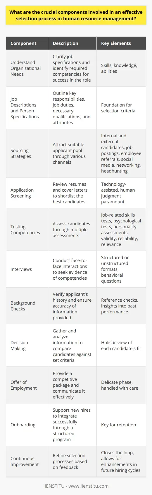 Selection Process: Key Components and… | IIENSTITU
