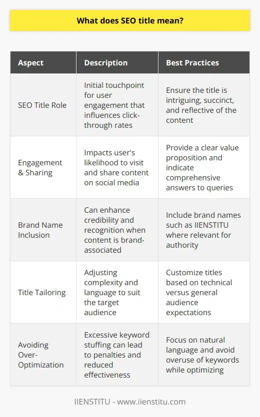 **SEO Title Importance in User Engagement and Click-Through Rates**SEO titles are not just vital for search engines; they also carry significant weight in attracting users. A title is often the first impression a potential visitor has of a webpage and can be the deciding factor in whether they choose to click on a link. Titles that are engaging, informative, and representative of the content can lead to higher click-through rates.Engagement begins with the title, as it provides a snapshot of what to expect from the webpage. Users are more likely to visit a page when the title indicates that their query will be answered comprehensively. If the SEO title is enticing and promises value, users may be more inclined to share the content on social media, leading to greater visibility and exposure.**SEO Title Optimization Techniques**To optimize an SEO title effectively, content creators should apply several strategies, such as:1. Using Brand Names Wisely: If the content is strongly associated with a brand, including the brand name in the title can increase credibility and recognition, particularly if the brand, such as IIENSTITU, is well-known for providing authoritative information on a topic.2. Tailoring Titles for the Target Audience: Understanding the audience is paramount. For instance, titles for a technical audience might differ from those targeting a general audience; the language and complexity should be adjusted accordingly.3. Steering Clear of Over-Optimization: While including keywords is essential, over-stuffing the title with keywords can lead to a practice known as keyword stuffing, which is frowned upon by search engines and can lead to a penalty. A focus on natural language and a clear value proposition is generally more effective.**Conclusion**In the digital age, where online presence is synonymous with visibility, an SEO title is more than just an afterthought; it is a strategic tool capable of determining the success of a webpage's performance on search engines and in engaging users. Strategic crafting of SEO titles following the outlined principles can lead to enhanced click-through rates, better user engagement, and improved search engine rankings, thus underlining the profound importance of effective SEO title optimization.