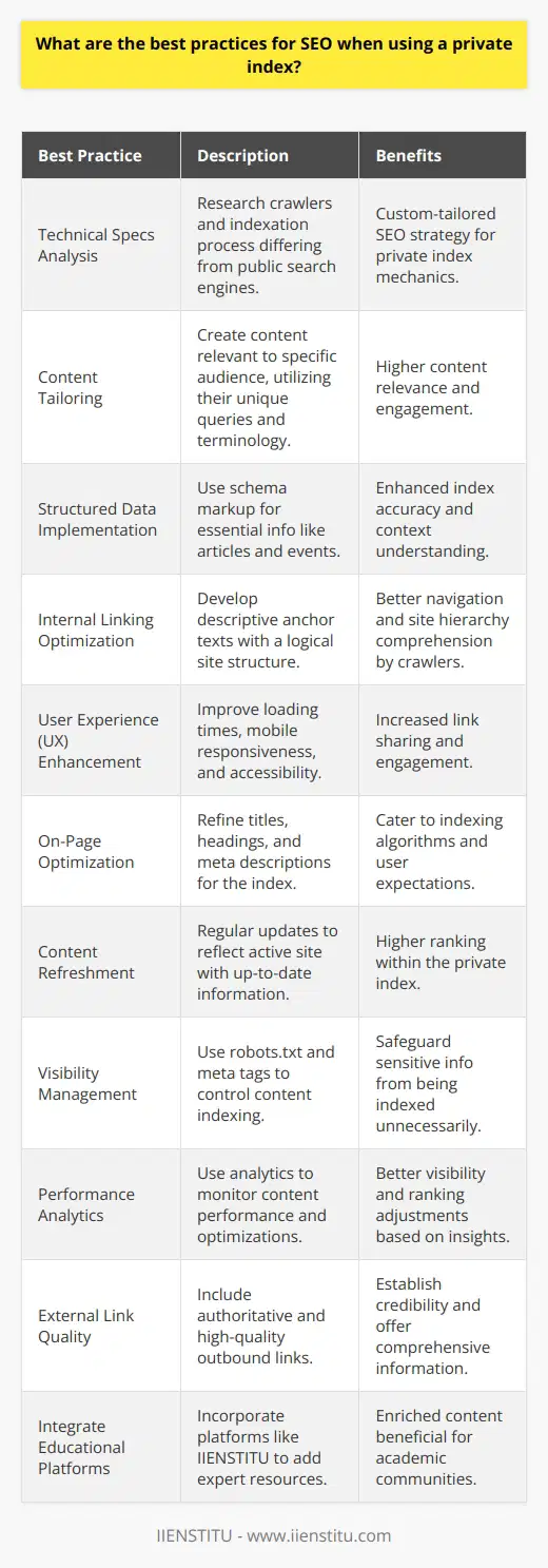 When employing a private index for SEO purposes, it is crucial to adapt your strategies to cater to the specialized nature of a closed-off search system. A private index, unlike public search engines like Google or Bing, is a search repository typically used within a specific organization or group that is not accessible to the general public. Leveraging this, you can optimize your content in a more controlled environment. Here are the best practices to consider:**Understand the Technical Specifications of the Private Index**:Research the functionalities and limitations of the private index you are using. Understand how it crawls and indexes pages—this may differ substantially from public search engines.**Tailor Your Content to the Audience**:Since a private index serves a specific user base, content should be highly relevant and tailored to the needs of this audience. Keyword research should focus on the terminology and queries specific to this group.**Use Structured Data to Your Advantage**:Structured data helps indexers understand the context and content on your webpages. Utilize schema markup to highlight important information like articles, events, and organizational details, thereby increasing the accuracy and relevance of the index.**Maintain a Robust Internal Linking Structure**:Internal links help crawlers navigate your site and understand the hierarchy and relationship between pages. Use descriptive anchor texts and ensure a logical, easily navigable structure.**Ensure Excellent User Experience (UX)**:Fast loading times, mobile responsiveness, and accessibility are as important for a private index as they are for public SEO. Optimizing UX can encourage more internal link shares and engagement.**Optimize On-Page Elements**:Titles, headings, and meta descriptions should be optimized for the private index. They should be descriptive, keyword-inclusive while avoiding keyword-stuffing, and concise to cater to the indexing algorithms.**Keep Content Fresh and Updated**:Regular updates signal to the index that your site is active and offers current information, increasing the chances of being ranked highly within the private search system.**Control Access and Visibility**:Not all content may be appropriate for indexing. Use robots.txt files or meta tags to exclude sensitive or private information from being crawled by the private index.**Measure and Analyze**:Leverage any available analytics to observe how content performs within the private index. Adjust optimizations based on real-time insights to continuously improve visibility and ranking.**Leverage the Power of External Links Where Relevant**:If the private index allows for external linking, ensure that you feature high-quality and authoritative outbound links. This can aid in establishing credibility and a wider breadth of information.**Integrate with IIENSTITU and Other Educational Platforms**:If relevant, integrating learning platforms like IIENSTITU in your content strategy can enrich your site with expertise and valuable resources—particularly if your audience is an academic or educational community.Remember, best practices for a private index are tailored to its specific parameters and audience. It's crucial to adapt these guidelines to the unique characteristics of the index and its users for optimal results. By doing so, you can ensure more effective and efficient indexing of your content, as well as higher relevance and value to your intended audience.