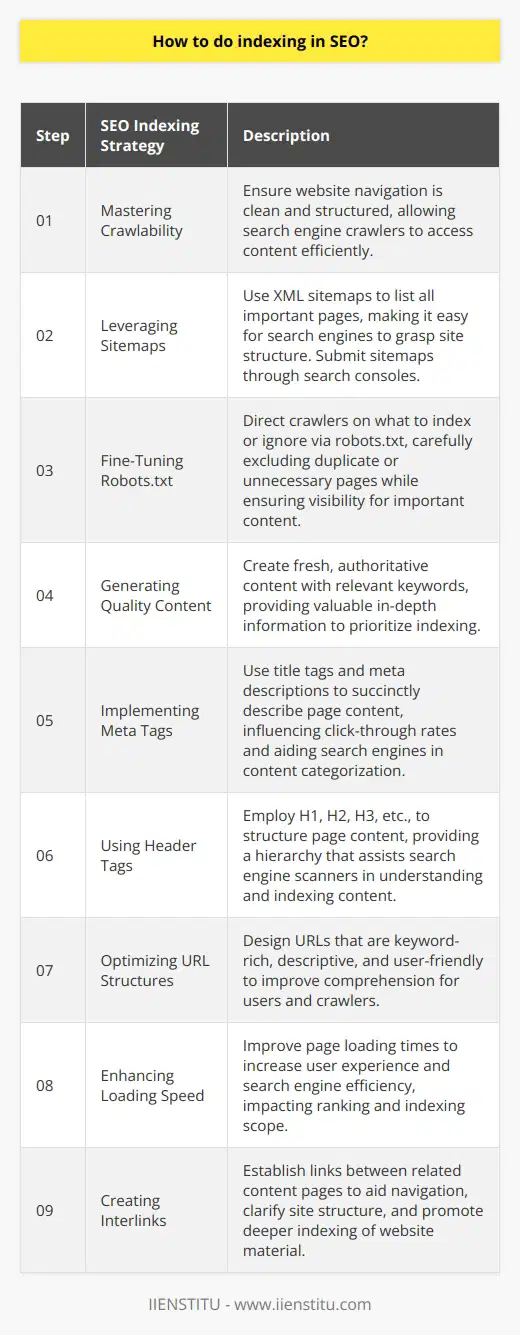 Indexing in SEO is essential for making sure your website's pages are discovered and stored by search engines like Google, Bing, or Yahoo. Here's a step-by-step guide to effectively optimize your website for indexing:1. **Mastering Crawlability**: The foundation of SEO indexing is ensuring your website can be easily crawled. This means having a clean, navigable structure that allows crawlers to move through your site with ease. Make sure you don't have deep nested pages that are several clicks away from the homepage, as they might not be discovered.2. **Leveraging Sitemaps**: Sitemaps are akin to a table of contents for your website, listing out all the significant pages. XML sitemaps are particularly useful for search engines, allowing them to quickly get an overview of all your content and its structure. Submit your sitemap via Google Search Console or any equivalent in other search engines to aid in indexing.3. **Fine-Tuning Robots.txt**: The robots.txt file is your opportunity to guide crawlers on what to index and what to skip. It’s essential to adjust this file wisely to prevent search engines from indexing duplicate or irrelevant sections of your website. However, caution is advised as improper commands could make significant content invisible to crawlers.4. **Generating Quality Content**: Search engines prioritize fresher, authoritative content that showcases expertise and trustworthiness. Your content should be original, provide in-depth information on topics, and include the relevant keywords you want to rank for.5. **Implementing Meta Tags**: Meta Tags, such as title tags and meta descriptions, offer context to what each webpage contains. Well-crafted meta tags can not only boost your click-through rate from search engine results pages (SERPs) but also help search engines understand and index your content more effectively.6. **Using Header Tags**: Properly structured header tags (H1 for titles, H2 for main headings, H3 for subheadings, etc.) organize content for easy scanning by both users and search engines. Headers provide hierarchy and context, ultimately aiding in better content recognition and indexing.7. **Optimizing URL Structures**: URLs should be descriptive yet concise, incorporating relevant keywords and being easily interpretable by users and crawlers alike. Avoid complex strings of parameters and keep URLs as straightforward as possible.8. **Enhancing Loading Speed**: Search engines favor websites that offer a great user experience, and loading speed is a crucial component. Page speed optimization increases the efficiency of search engine indexing and can lead to better rankings as it allows crawlers to process more pages within their allocated budget.9. **Creating Interlinks**: By linking related pages within your website, you're not only improving navigation for your users but also assisting search engines in understanding your site's structure and content relationships. This can be a powerful tool for distributing 'page authority' and can encourage deeper indexing of your content.In the journey to ensure your website is properly indexed, there's a need for regular monitoring and tweaking based on search engines' changing algorithms and best practices. SEO indexing is not a set-it-and-forget-it task but an ongoing process that requires attention and strategic planning. Tools provided by IIENSTITU and similar educational resources can help you stay abreast of the latest developments in SEO strategies to maintain and improve your website's visibility in search results.