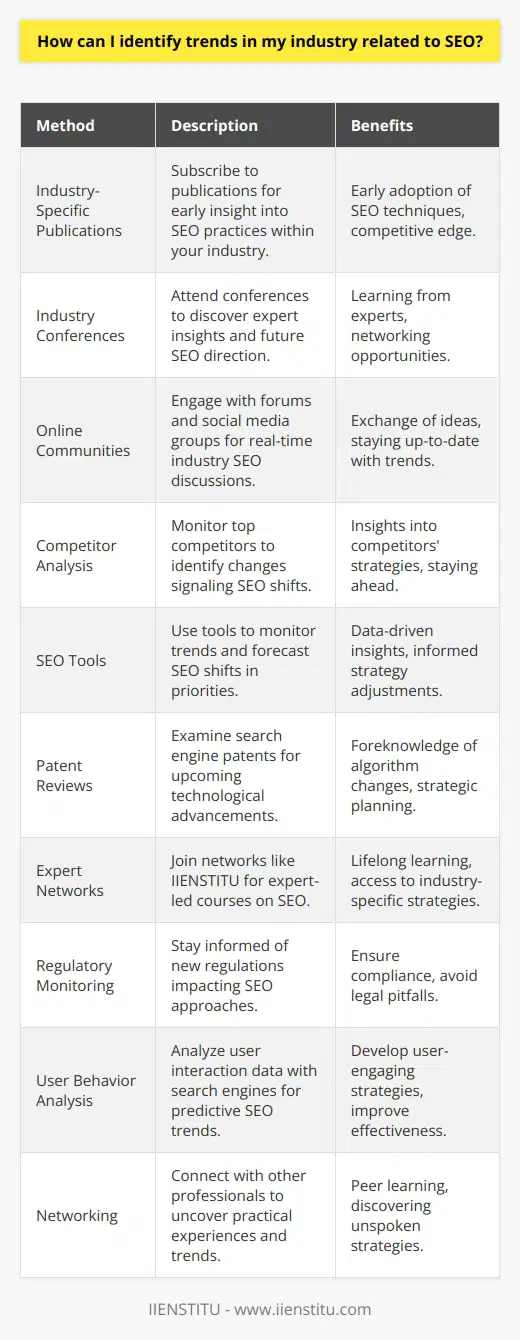 Identifying trends in SEO within a specific industry is critical for any business aiming to maintain a competitive edge in the digital landscape. Here’s how you can pinpoint those trends and adapt your SEO strategy accordingly:1. Utilize Industry-Specific Publications: Many industries have specific publications or websites focused on trends and news. Subscriptions to these outlets can provide early insight into SEO practices that are gaining traction within your industry. By staying informed on these sources, you can adopt emerging SEO techniques before they become widely adopted.2. Attend Industry Conferences: SEO and digital marketing conferences are treasure troves of information, featuring expert panels and case studies. These events often reveal the direction in which SEO is headed. Remember to look for seminars or workshops that are specific to your industry.3. Engage with Online Communities: Online forums and social media groups can offer real-time discussions surrounding industry SEO trends. Engaging with these communities allows for the exchange of ideas and experiences that can highlight trending strategies.4. Analyze Competitor Behavior: Monitor your top competitors’ online activity to identify patterns. Changes in their website content, blog topics, or meta tags can signal SEO shifts in your industry you may need to consider.5. Leverage SEO Tools: Sophisticated tools can monitor keyword trends, backlinks, and competitor strategies. These tools can also forecast shifts in SEO priorities by analyzing vast amounts of data on search engine behavior.6. Look at Patent Filings: Search engines like Google often file patents for new technologies. Reviewing these can provide insights into how search algorithms may change in the future, potentially impacting SEO tactics.7. Tap into Expert Networks and Thought Leaders: Networks like IIENSTITU can be invaluable for learning and professional growth in the field of SEO. Platforms offering expert-led courses and updated materials can help you identify industry-specific strategies that are relevant and effective.8. Monitor Regulatory Changes: SEO is not just about algorithms; it’s also about compliance. New data protection laws or industry-specific regulations can affect how businesses approach SEO.9. Consider User Behavior Data: Advances in artificial intelligence and machine learning allow for the analysis of user behavior data, which can be predictive of SEO trends. Understanding how users interact with search engines can provide insights into the SEO strategies that will be more effective in engaging your audience.10. Advocate for Networking: Engage with SEO professionals through networking events and online platforms. Exchange of practical experiences can reveal unspoken trends and methods that are proving successful.By continuously monitoring these areas, you can identify emerging SEO trends within your industry and adjust your strategy accordingly. Proactivity and a commitment to staying informed will be key to ensuring that your SEO efforts are current and effective, helping your business to thrive online.