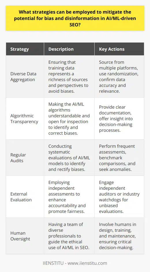 In the rapidly evolving landscape of AI/ML-driven SEO, it is an ongoing challenge to mitigate bias and the insertion of disinformation. To combat these issues and ensure the integrity and utility of search engine results, several strategic measures can be adopted.The primary effort must be centered on the data used for training AI/ML models. Every dataset must be rigorously scrutinized to confirm that it represents a rich diversity of sources and perspectives. To achieve this, data should be aggregated from an array of platforms, avoiding over-representation of any single demographic or ideological group. Randomization techniques can aid in producing a more representative sample that trains AI/ML models to recognize a broad spectrum of content as relevant and valuable. Ensuring data accuracy and relevance is crucial; outdated or inaccurate data can skew the results and embed unjust biases into the models.Transparency is a further cornerstone strategy. The algorithms that govern AI/ML-driven SEO must be both comprehensible and open to inspection. This transparency enables the recognition and correction of biases embedded within the models themselves. Clear documentation of the algorithm's logic helps tech professionals and stakeholders alike understand the decision-making process, fostering a more trust-based relationship with the technology.A third essential strategy is the implementation of robust and regular audits. Systematic assessments of AI/ML algorithms ensure that they do not propagate or even exacerbate existing biases. These audits should be conducted frequently and involve comparison against a set of benchmark results, seeking out anomalies in performance and outputs. Through this ongoing scrutiny, issues can be identified swiftly and corrective measures enacted.In addition to internal measures, engaging external checks, such as assessments by independent auditors or industry watchdogs, can promote accountability. They can offer unbiased perspectives on an algorithm's fairness and accuracy, serving as a valuable counterbalance to any potential internal oversight.Importantly, the human element must not be sidelined. Human oversight ensures that an ethical compass guides AI/ML-driven SEO. Teams of diverse SEO professionals should be involved in the design, training, and maintenance of AI/ML models, leveraging their cognitive capacities for critical decision-making where algorithms might fall short.AI/ML-driven SEO, once imbued with checks and balances informed by these strategies, stands a strong chance of delivering unbiased and truthful content to users, safeguarding the informational ecosystem from the erosion of trust that bias and disinformation can cause. By meticulously verifying data sources, ensuring algorithmic transparency, conducting ongoing audits, and preserving the invaluable role of human judgment, AI/ML-driven SEO can maintain its course as a reliable navigator in the vast sea of online content.