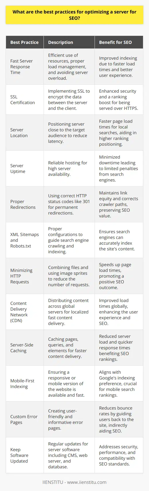 Optimizing a server for SEO involves a range of technical best practices designed to improve the way search engines index and rank your website, as well as to enhance user experience through improved website performance. The following server optimization strategies are crucial for achieving optimal SEO outcomes:1. Fast Server Response Time: This is one of the critical factors for SEO. Fast server response times can be achieved through efficient use of resources and proper load management. Ensuring that the web server is not overloaded with excessive traffic and that the hardware is capable of handling the demands placed on it are essential considerations.2. Secure Sockets Layer (SSL) Certification: Secure connections are a ranking signal for search engines. Implementing SSL, which encrypts data transferred between the server and client, can boost SEO as it enhances website security. Websites served over HTTPS are favored by search engines over those that are not.3. Server Location: The geographical location of a server can influence SEO, particularly for localized search results. If the target audience is in a specific region, having a server located near that region can reduce latency and improve page load times, which can contribute positively to SEO.4. Server Uptime: Ensure your server provider guarantees high uptime. Search engines may penalize websites that are frequently down or inaccessible. Good server management and reliable hosting can maintain high uptime, thereby supporting strong SEO.5. Proper Redirections: Implement HTTP status codes correctly. For instance, use 301 redirects for permanent redirections to transfer link equity to the new page. Correct error handling, with the use of 404 and 410 statuses for content that is not found or is permanently removed, is also important.6. XML Sitemaps and Robots.txt: Make sure search engines can easily crawl and index your website by properly configuring your XML sitemaps and robots.txt files. These files should be placed in the root directory of the server, and they must accurately reflect the structure and guidelines for crawlers.7. Minimizing HTTP Requests: Reduce the number of HTTP requests that browsers need to make by combining CSS/JavaScript files and using image sprites. Lesser requests typically result in faster page load times.8. Content Delivery Network (CDN): Implementing a CDN can distribute your content across multiple servers located worldwide, allowing for faster delivery of content to users, no matter their geographic location.9. Server-Side Caching: Utilize server-side caching to decrease the load on the server and speed up page delivery. This can involve caching web pages, database queries, or other elements so that repeated requests for the same content are served quicker.10. Mobile-First Indexing: With Google's shift to mobile-first indexing, ensure that your server is configured to deliver a responsive or mobile-friendly version of your website with quick load times for mobile users.11. Custom Error Pages: Create user-friendly custom error pages to improve user experience if they encounter a problem such as a 404 error. These pages should guide users back to active parts of your website.12. Keep Software Updated: Regularly updating server software, including CMS, web server, and database software, can help address security vulnerabilities, improve performance, and ensure compatibility with the latest SEO best practices.In conclusion, optimizing your server is as crucial as optimizing your website content for SEO. Collaboration with proficient IT professionals or a reputable hosting service like IIENSTITU can further refine server configurations to enhance SEO performance. By meticulously applying the aforementioned best practices, website owners can ensure their servers contribute positively to their SEO efforts.