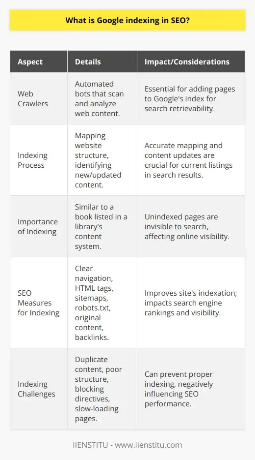 Unlock the Web with Google: SEO Tips & Tricks | IIENSTITU