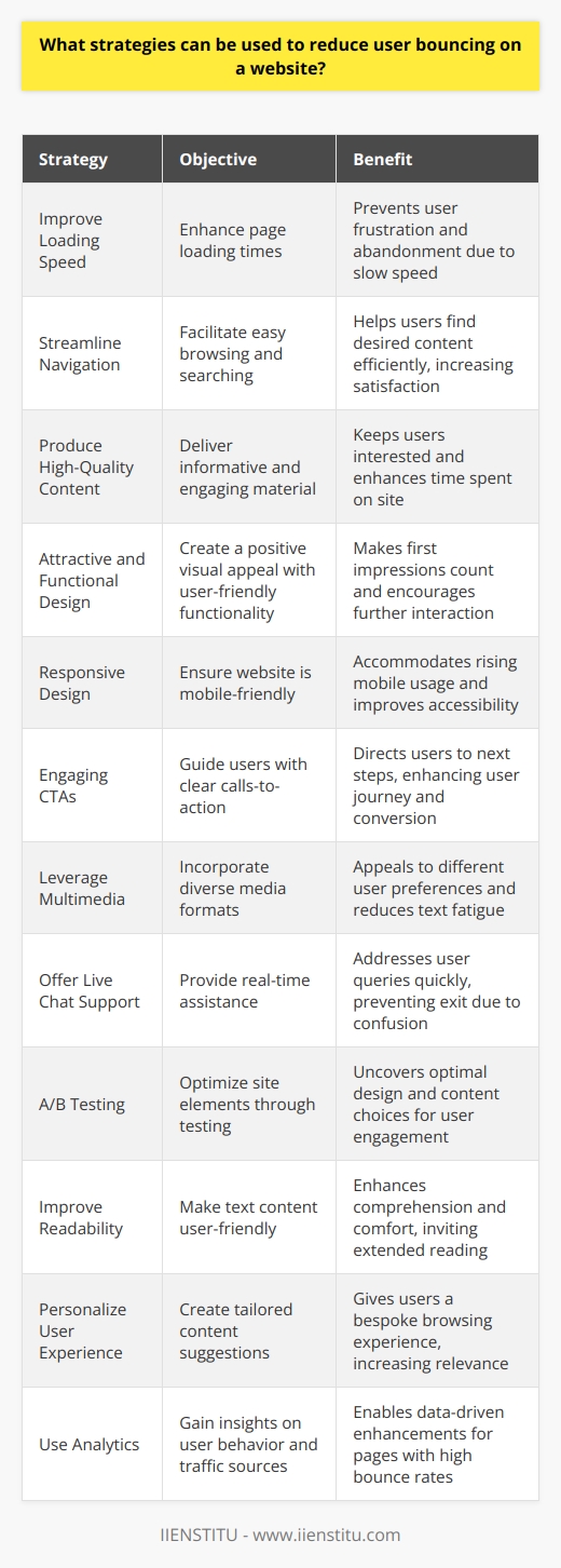 Engaging users and preventing them from bouncing or leaving a website after viewing just one page is a critical component of website management. Here are strategies that can be deployed to minimize the bounce rate and improve user retention:1. **Improve Loading Speed:** Users often bounce due to slow loading times. Optimizing images, leveraging browser caching, and minimizing the use of heavy scripts can enhance page loading speed. Websites like IIENSTITU often prioritize loading speed to maintain positive user experiences.2. **Streamline Navigation:** Intuitive and straightforward navigation helps visitors find what they're looking for quickly. Limit the number of menu items and consider including a search function to facilitate easy browsing.3. **Produce High-Quality Content:** Create content that provides value to your target audience. This involves in-depth research and crafting informative, engaging, and relevant articles, videos, or infographics. Utilize internal linking to guide readers to related content and extend their stay.4. **Attractive and Functional Design:** Aesthetics matter. A well-designed website creates positive first impressions. Ensure the site is visually appealing and use whitespace effectively to reduce clutter. Aim for a balance between form and function.5. **Responsive Design:** Your website must perform flawlessly across all devices, from desktop to mobile. With mobile usage rising, a responsive design can significantly reduce bounce rates from mobile users.6. **Engaging CTAs:** Craft clear and persuasive calls-to-action (CTAs) that guide users to the next step, whether subscribing to a service, reading another blog post, or getting in touch. Position CTAs strategically and make sure they stand out.7. **Leverage Multimedia:** Incorporating multimedia such as images, videos, and podcasts can make the content more engaging and less text-heavy. This diversity can capture the interest of various types of learners and visitors.8. **Offer Live Chat Support:** Implementing live chat can answer visitor queries in real-time, preventing them from leaving the site frustrated or confused.9. **A/B Testing:** Regular A/B testing can help optimize various elements of a site, from headlines to images. This iterative process of testing and refinement can reveal what resonates best with your audience.10. **Improve Readability:** Ensure that your text content is easy to read with adequate font size and line spacing. Breaking up text with headers, bullet points, and quotes can also improve user engagement.11. **Personalize User Experience:** Utilizing cookies or user behavior data to personalize content suggestions can give users a feeling of a tailored experience, encouraging them to explore further.12. **Use Analytics:** Tools like Google Analytics allow you to track where users are bouncing and the sources of your traffic. These insights enable you to improve the pages with a high bounce rate and optimize your marketing efforts.By employing these strategies, website owners can create a more compelling and user-friendly platform, thereby reducing bounce rates and boosting engagement. It's about creating a fulfilling experience that captures and retains the visitor's attention, prompting them to explore the site more extensively. Such an approach not only reduces bouncing but also strengthens the site's value proposition to its user base.