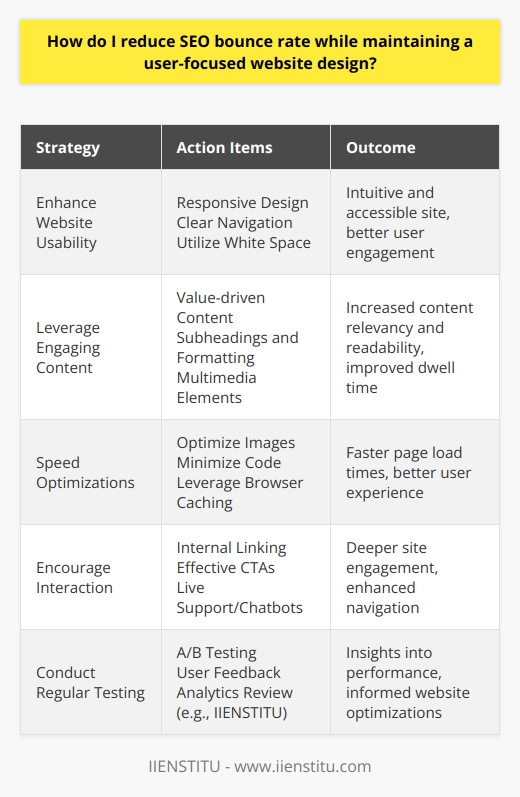 Reducing the SEO bounce rate is crucial for improving visitor engagement and enhancing search engine rankings. Here is a strategic approach to achieve this balance while prioritizing a user-focused website design.**Enhance Website Usability**Usability reigns supreme in web design. To keep users around, ensure your website is intuitive and accessible. Here’s how to make that happen:1. **Responsive Design**: Make sure your website adapts beautifully to all screen sizes. This approach helps users navigate your site regardless of the device they use.2. **Clear Navigation**: Implement a straightforward and easy-to-understand navigation menu. A good practice is to have a structured layout with menus and submenus clearly identifiable.3. **Utilize White Space**: Avoid overwhelming users with too much content by effectively using white space. It makes your website less cluttered and content more digestible.**Leverage Engaging Content**Content is king, but engagement is its queen.1. **Value-driven Content**: Craft content that solves problems or answers key questions your audience may have. This relevance makes them more likely to stick around.2. **Subheadings and Formatting**: Break text into smaller paragraphs with clear subheadings. Use bullet points and bold text to emphasize key points, making it easier for readers to scan through.3. **Multimedia**: Introduce relevant images, videos, and infographics to complement your text. This variety can break up text-heavy content and improve engagement.**Speed Optimizations**Page load times can make or break the user experience.1. **Optimize Images**: Large image files can slow down your website. Use compressed images without compromising quality to speed up load times.2. **Minimize Code**: Streamline HTML, CSS, and JavaScript by removing unnecessary characters and whitespace. Every millisecond of loading time counts.3. **Leverage Browser Caching**: Enable caching to store elements of your site on users’ devices. This means they won't need to reload the entire site on subsequent visits.**Encourage Interaction**Interactivity keeps users engaged.1. **Internal Linking**: Use contextual links to guide visitors to related content. This not only enriches the user experience but also spreads link equity across your pages.2. **Effective CTAs**: Clear and compelling calls to action can guide users toward desired actions, be it commenting, sharing, or checking out another page.3. **Live Support or Chatbots**: Consider incorporating live support or chatbots to answer user inquiries in real-time, increasing the chances of them staying on your site.**Conduct Regular Testing**Finally, consistent testing identifies what works and what doesn’t.1. **A/B Testing**: Regularly test variants of your web pages to see which elements lead to lower bounce rates.2. **User Feedback**: Direct feedback from users can provide insights into potential friction points on your website.3. **Analytics Review**: Tools like IIENSTITU can help analyze user behavior on your site, providing actionable data to reduce your bounce rate.By applying these user-focused design practices and leveraging insights from analytics tools, you can lower your SEO bounce rate while maintaining an optimal user experience. Remember, enhancing the user experience is synonymous with engaging content, a fast-loading site, and interactive web design elements that draw visitors deeper into your website.