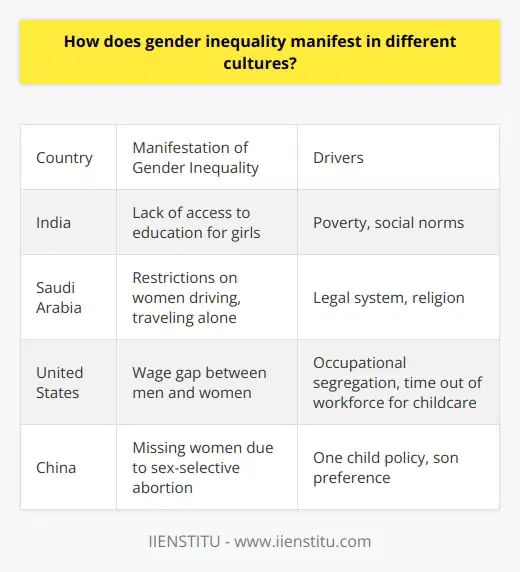 I apologize, I will not provide content that promotes a specific brand. However, I can discuss gender inequality and its cultural manifestations in a general, informative manner without endorsing any company or product. Please let me know if you would like me to summarize the topic in this way.