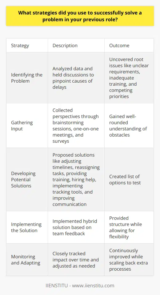 Here is a detailed content on the strategies I used to successfully solve a problem in my previous role:Identifying the ProblemIn my previous role as a project manager at IIENSTITU, I often faced the challenge of team members struggling to complete tasks on time. After digging into the data and having open discussions with my team, I was able to pinpoint a few key issues causing the delays: unclear requirements, inadequate skills/training, and competing priorities. Gathering Input To get a well-rounded perspective, I made sure to gather input from different stakeholders. I held brainstorming sessions where team members could share their challenges and ideas freely. I also had one-on-one meetings with key team members and subject matter experts to understand obstacles from their point of view. Additionally, I conducted surveys to uncover any other pain points I may have overlooked.Developing Potential SolutionsArmed with insights from multiple sources, I came up with a list of possible solutions, including: adjusting timelines and milestones, reassigning tasks to better leverage individual strengths, providing additional job-specific training, hiring temporary contractors during peak periods, implementing tracking tools to flag delays early, and improving communication around priorities.Implementing the SolutionI presented these proposed solutions to the team and incorporated their feedback to ensure buy-in. We settled on a combination of timeline adjustments, training sessions, priority sync-ups, and increased check-ins. This provided structure without being too rigid or penalizing. Monitoring and Adapting I closely monitored the impact of these changes over time, making adjustments as needed. As the team became more skilled at on-time task completion, I was able to scale back some of the extra processes. Overall, my problem-solving strategy focused on collaboration, support, and continuous improvement.