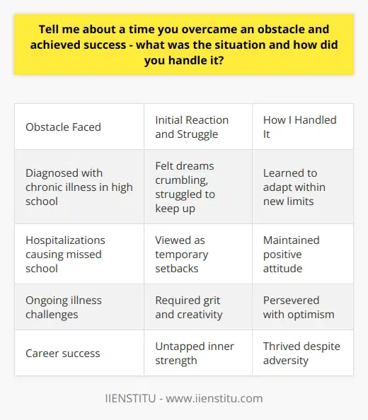 Here is a detailed content on overcoming obstacles and achieving success:Facing Adversity and Finding Success Life often presents us with challenges and setbacks that can seem difficult or even impossible to overcome. However, adversity contains within it the seeds of growth and achievement. By facing obstacles head-on and refusing to give up, we can emerge stronger and more successful than ever imagined.One such challenge I faced was being diagnosed with a chronic illness in high school. At first, the limitations of my condition were devastating. I struggled to keep up with classes and activities I once enjoyed. It felt as if my dreams were crumbling around me. However, with the support of my family and doctors, I began to adapt. I learned my new limits and worked within them, taking on only what I could reasonably handle. When I encountered setbacks like having to miss school due to hospitalizations, I focused on maintaining a positive attitude. Instead of seeing these as failures, I viewed them as temporary challenges to overcome. With perseverance and optimism, I excelled in my studies and even discovered new passions like writing and photography. My condition provided an unexpected catalyst for developing grit and creativity. What had initially seemed like an insurmountable obstacle became a chance for growth. Today I have achieved academic and career success while managing the ongoing challenges of my illness. This experience taught me that we all have reservoirs of untapped strength and the ability to thrive when faced with adversity. Each obstacle presents an opportunity to learn, adapt and emerge better than before. With the right mindset and determination, we can overcome anything life puts in our path.