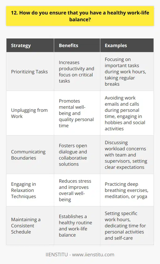 Maintaining a healthy work-life balance is crucial for both personal well-being and professional success. I believe that setting clear boundaries between work and personal time is key. Prioritizing Tasks I start by prioritizing my tasks and focusing on the most important ones during work hours. This helps me stay productive and avoid getting bogged down in less critical tasks. I also make sure to take regular breaks throughout the day to recharge and refocus. Even just a few minutes of stretching or deep breathing can make a big difference. Unplugging from Work When Im not at work, I make a conscious effort to unplug and disconnect from work-related activities. I avoid checking my work email or taking work calls during my personal time. Instead, I focus on spending quality time with family and friends, pursuing hobbies, and engaging in activities that bring me joy and relaxation. For me, that means going for hikes, trying new recipes, and catching up with loved ones over coffee. Communicating Boundaries I also believe in open communication with my team and supervisors about my boundaries and limits. If I feel like my workload is becoming overwhelming or affecting my personal life, I proactively discuss solutions and adjustments. By being upfront about my needs and expectations, I can work with my colleagues to find a balance that works for everyone. Its not always easy, but its essential for long-term success and happiness.