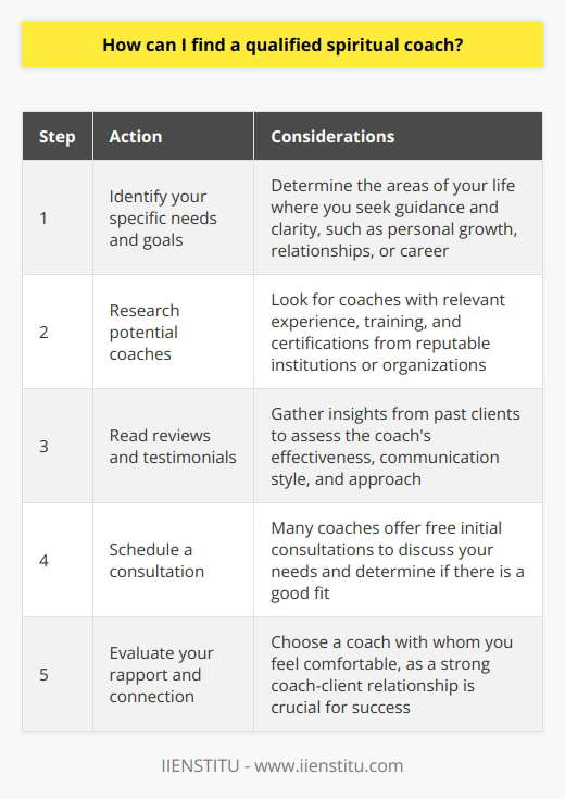 Finding a qualified spiritual coach involves several steps: Remember that the effectiveness of spiritual coaching often depends on the rapport and connection you have with your coach, so take your time to find the right match for your needs and goals.
