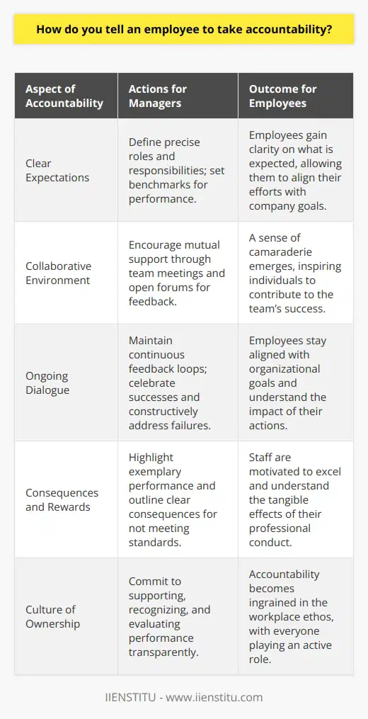 When guiding an employee to embrace accountability, the first step is setting the stage with clear expectations. It is crucial to define roles and responsibilities in precise terms. These expectations form the benchmarks against which performance can be measured. An understanding of what success looks like allows employees to gauge their progress and take responsibility for their contributions.A collaborative work environment fosters mutual support and encourages individuals to be accountable not only for themselves but also for their team. When employees see the workplace as a community aiming towards shared goals, they are more likely to step up and own their part in the collective effort. This sense of camaraderie can be achieved through regular team meetings and open forums where feedback is not only accepted but valued.Accountability is further strengthened through an ongoing dialogue between managers and employees. Continuous feedback loops keep staff aligned with organizational expectations and provide the scaffolding for professional growth. During these interactions, managers should celebrate successes and examine shortcomings in a constructive manner, thus enabling employees to understand the outcomes of their actions and their influence on the team and broader organization.An often-overlooked component of nurturing accountability is the balance of consequences and rewards. While it's fundamental to highlight and reward excellent performance to encourage a culture of taking initiative, it’s equally important to establish the ramifications of failing to meet expectations. This should not be approached with a punitive mindset but rather as a clear set of guidelines for professional conduct and performance, thus enabling employees to recognize the real-world effects of their dedication or lack thereof.Nurturing a culture where individuals take ownership of their roles requires commitment from both leadership and staff. It's a continuous process that builds on communication, support, recognition, and a transparent system of evaluating performance. Through these methods, managers can create a workplace where accountability is not just requested but is an integral part of the organizational ethos.