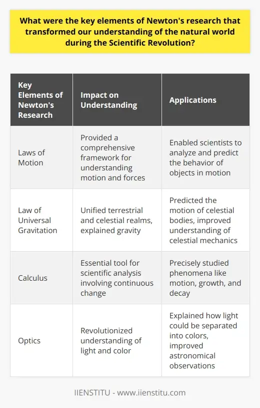 Science Rocks Newton Squeezing the Juice Out: Newton's… | IIENSTITU