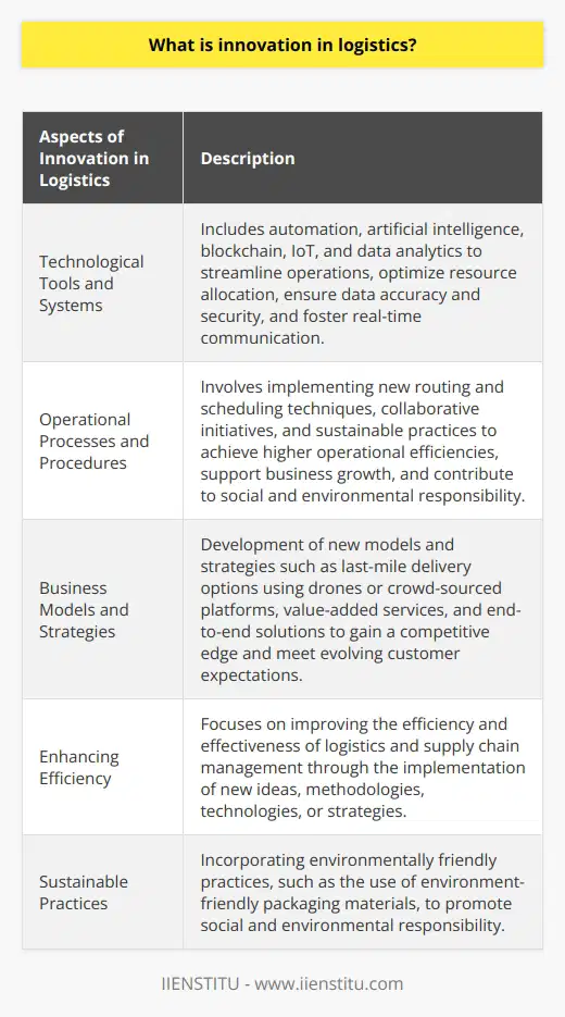 Innovation in logistics refers to the implementation of new ideas, methodologies, technologies, or strategies to improve the efficiency and effectiveness of logistics and supply chain management. It involves advancements that enhance the movement, storage, and handling of products, services, and information throughout the supply chain.One aspect of innovation in logistics is the adoption of advanced technological tools and systems. This can include automation, artificial intelligence, blockchain, the Internet of Things (IoT), and data analytics. By leveraging these digital technologies, logistics companies can streamline operations, optimize resource allocation, ensure data accuracy and security, and foster real-time communication between supply chain partners.Another facet of innovation in logistics is the enhancement of operational processes and procedures. This may involve implementing new routing and scheduling techniques, collaborative initiatives such as sharing distribution networks, or introducing sustainable practices like the use of environment-friendly packaging materials. These strategic innovations can help logistics firms achieve higher operational efficiencies, support overall business growth, and contribute to social and environmental responsibility.Innovation in logistics can also extend to the development of new business models and strategies. For example, companies may introduce last-mile delivery options using drones or crowd-sourced platforms, or offer value-added services such as real-time tracking, flexible pricing, or end-to-end solutions. By adopting these innovative business practices, logistics companies can gain a competitive edge and meet evolving customer expectations.In conclusion, innovation in logistics involves more than just incorporating advanced technologies or systems. It encompasses a broad range of strategic initiatives and processes aimed at enhancing operational efficiency, adopting sustainable practices, and developing customer-centric solutions. Fostering innovation in logistics is crucial to remaining competitive in a fast-paced and ever-evolving global market.