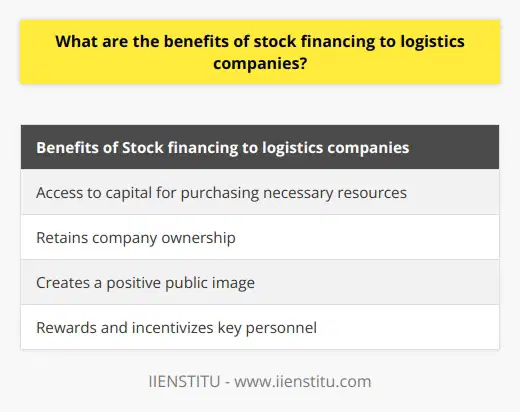 Logistics companies play a vital role in the success of businesses and the global economy. To thrive, these companies need access to sufficient capital resources. Stock financing provides a unique opportunity for logistics companies to raise capital without taking on additional debt or relinquishing ownership of the company. This article explores the benefits of stock financing for logistics companies.One of the main advantages of stock financing is its ability to help logistics companies finance the purchase of equipment and vehicles necessary for managing inventory. Unlike traditional financing options, stock financing allows companies to acquire the resources they need without pledging their current assets or taking on additional debt. This increased flexibility enables logistics companies to allocate their resources more efficiently and negotiate better purchase deals.Another significant benefit of stock financing is that it allows logistics companies to access capital without giving up company ownership. By utilizing stock financing, companies can raise the funds they need without losing control or voting rights. This is crucial for companies that want to expand or improve their operations while maintaining ownership.Stock financing also has the power to create a positive public image for logistics companies. A successful stock offering can serve as a public relations tool, showcasing the company's value proposition and its products and services to potential investors. When investors are confident in the company and its offerings, it can drive up the value of the company's shares, leading to further investment opportunities and an improved financial position.Furthermore, stock financing can be used to reward and incentivize key personnel within logistics companies. By implementing stock-based compensation plans, companies can motivate and retain valuable employees by offering them a stake in the company's future success. This aligns the interests of employees and the company, fostering a shared commitment to achieving success.To summarize, stock financing offers logistics companies several benefits. It allows them to access capital for purchasing necessary resources, retain company ownership, create a positive public image, and reward valuable employees. By embracing stock financing, logistics companies can lay the groundwork for future growth and success.