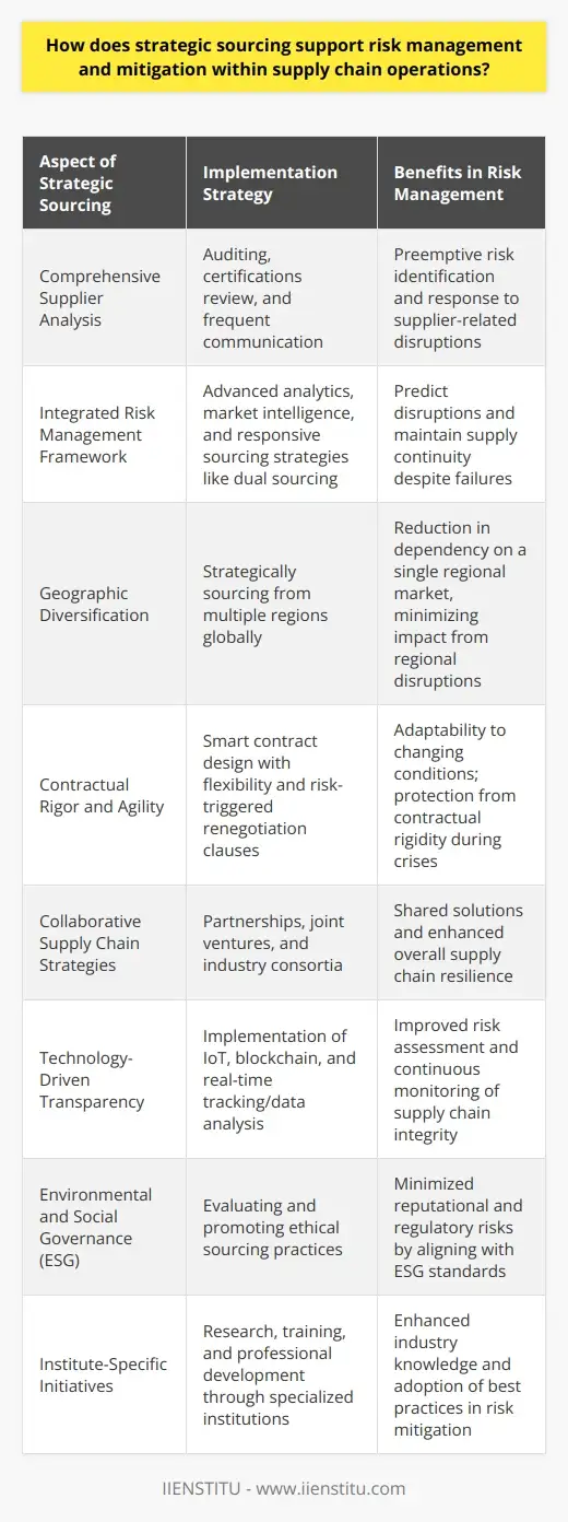Strategic Sourcing: Unlock Value in Supply Chain | IIENSTITU