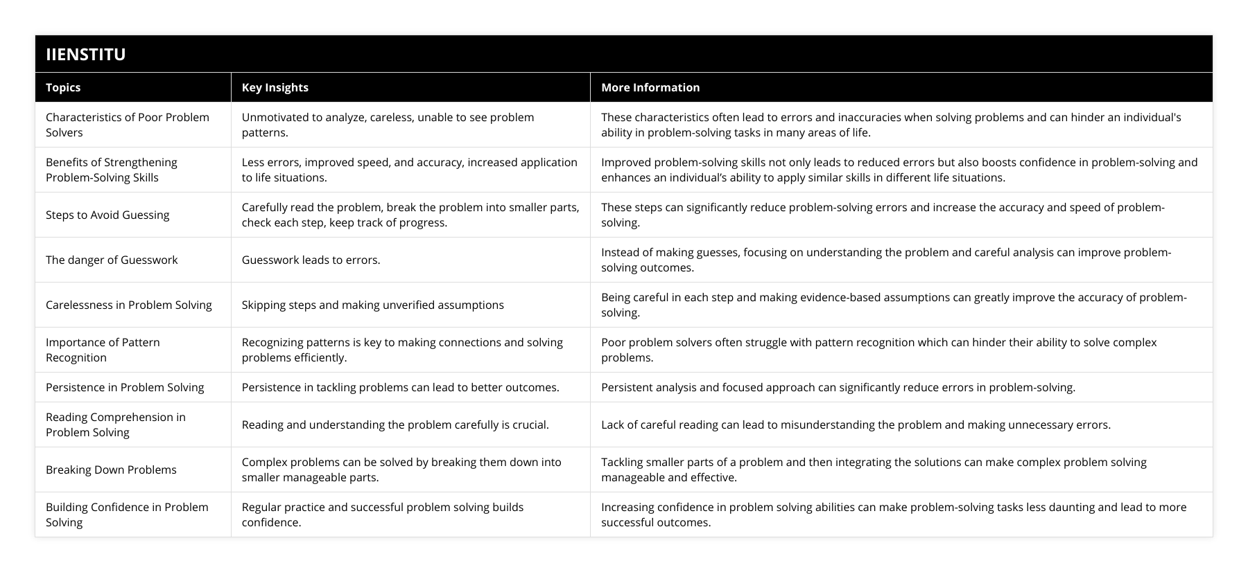 Characteristics of Poor Problem Solvers, Unmotivated to analyze, careless, unable to see problem patterns, These characteristics often lead to errors and inaccuracies when solving problems and can hinder an individual's ability in problem-solving tasks in many areas of life, Benefits of Strengthening Problem-Solving Skills, Less errors, improved speed, and accuracy, increased application to life situations, Improved problem-solving skills not only leads to reduced errors but also boosts confidence in problem-solving and enhances an individual’s ability to apply similar skills in different life situations, Steps to Avoid Guessing, Carefully read the problem, break the problem into smaller parts, check each step, keep track of progress, These steps can significantly reduce problem-solving errors and increase the accuracy and speed of problem-solving, The danger of Guesswork, Guesswork leads to errors, Instead of making guesses, focusing on understanding the problem and careful analysis can improve problem-solving outcomes, Carelessness in Problem Solving, Skipping steps and making unverified assumptions, Being careful in each step and making evidence-based assumptions can greatly improve the accuracy of problem-solving, Importance of Pattern Recognition, Recognizing patterns is key to making connections and solving problems efficiently, Poor problem solvers often struggle with pattern recognition which can hinder their ability to solve complex problems, Persistence in Problem Solving, Persistence in tackling problems can lead to better outcomes, Persistent analysis and focused approach can significantly reduce errors in problem-solving, Reading Comprehension in Problem Solving, Reading and understanding the problem carefully is crucial, Lack of careful reading can lead to misunderstanding the problem and making unnecessary errors, Breaking Down Problems, Complex problems can be solved by breaking them down into smaller manageable parts, Tackling smaller parts of a problem and then integrating the solutions can make complex problem solving manageable and effective, Building Confidence in Problem Solving, Regular practice and successful problem solving builds confidence, Increasing confidence in problem solving abilities can make problem-solving tasks less daunting and lead to more successful outcomes