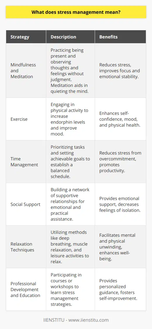 Stress management refers to a spectrum of practices and tools designed to control an individual’s stress levels, improve their ability to cope with stress, and enhance their overall functioning in the face of life’s pressures. It encompassees strategies that help individuals identify stress triggers, take steps to reduce stress where possible, and develop effective coping mechanisms for stress that cannot be eliminated.The essence of stress management lies in understanding the nature of stress, which is the body’s natural, yet sometimes overwhelming, response to any demand or challenge. When managed poorly, stress can lead to a host of mental and physical health issues, such as anxiety, depression, heart disease, and weakened immunity. Hence, mastering stress management is vital for maintaining both mental and physical health.A key element in managing stress is the cultivation of self-awareness. By recognizing the signs of stress, individuals can take proactive measures before the stress becomes detrimental. These signs may include irritability, fatigue, difficulty concentrating, and changes in sleeping patterns. Once the signs are identified, the individual can decide which stress management techniques to employ.Some of the most effective stress management strategies include:1. **Mindfulness and Meditation:** The practice of mindfulness involves being fully present in the moment and observing one’s thoughts and feelings without judgment. Meditation often complements mindfulness by providing a structured method for quieting the mind and reducing stress.2. **Exercise:** Physical activity is a powerful stress reliever. It increases endorphin levels—often termed ‘feel-good’ hormones—and can improve mood and self-confidence, besides having numerous physical health benefits.3. **Time Management:** Effective time management allows individuals to prioritize tasks, set realistic goals, and establish a more balanced and less stressful schedule.4. **Social Support:** Building a strong network of friends, family, or colleagues can provide emotional support and practical assistance during stressful times.5. **Relaxation Techniques:** These can range from deep breathing exercises and progressive muscle relaxation to engaging in hobbies or listening to music. The key is to find an activity that allows the mind and body to unwind.6. **Professional Development and Education:** Engaging in courses or workshops focused on stress management can provide in-depth strategies and personalized guidance. Organizations such as IIENSTITU offer courses in personal development that may include components on managing stress.In the end, each individual’s stress response is unique, and so too must be their stress management approach. Experimenting with different techniques and understanding one’s response to stress is a process of self-discovery and can lead to the development of a personalized stress management plan.It is important to note that while the above strategies are beneficial, they are not substitutes for professional medical advice in cases of chronic or severe stress. If someone is struggling with stress to a point where it interferes with daily life, it is important to seek professional help.